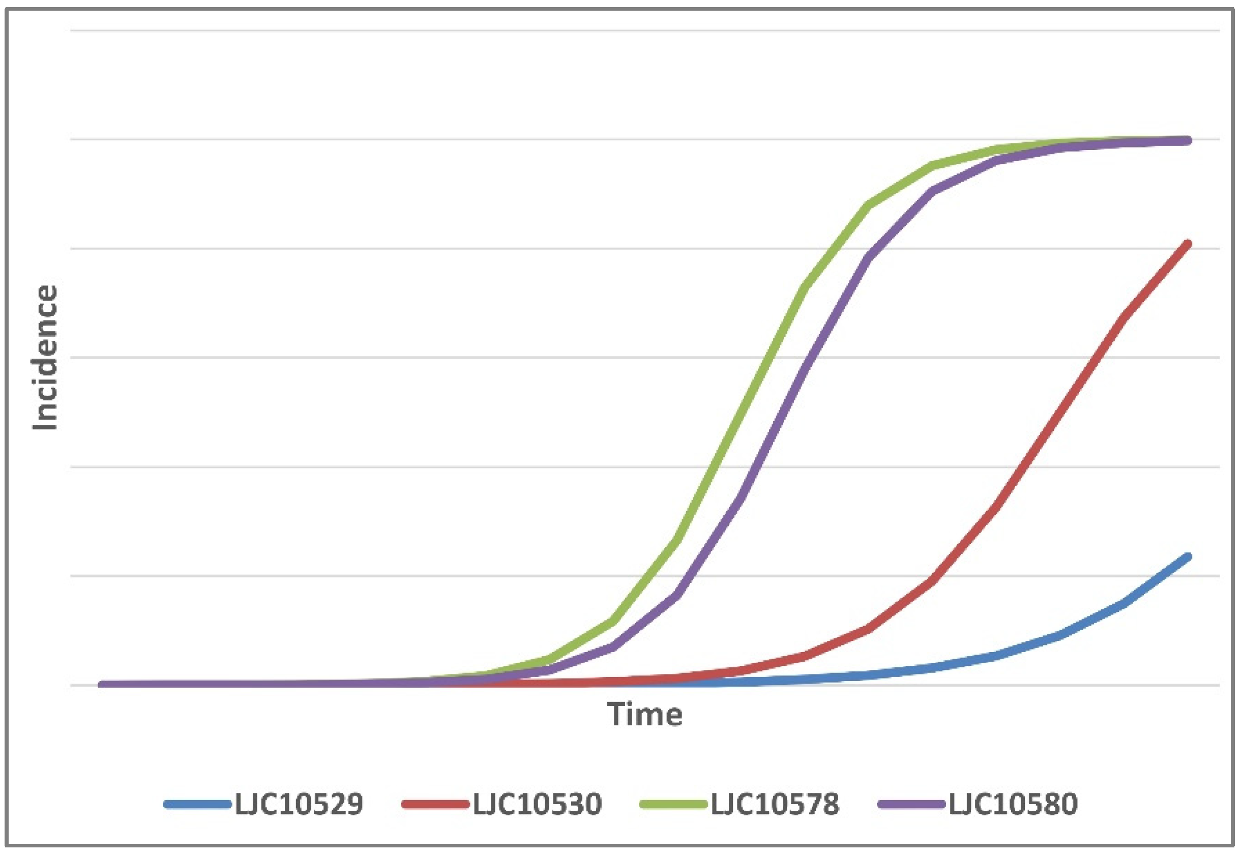 Plants 12 02717 g003