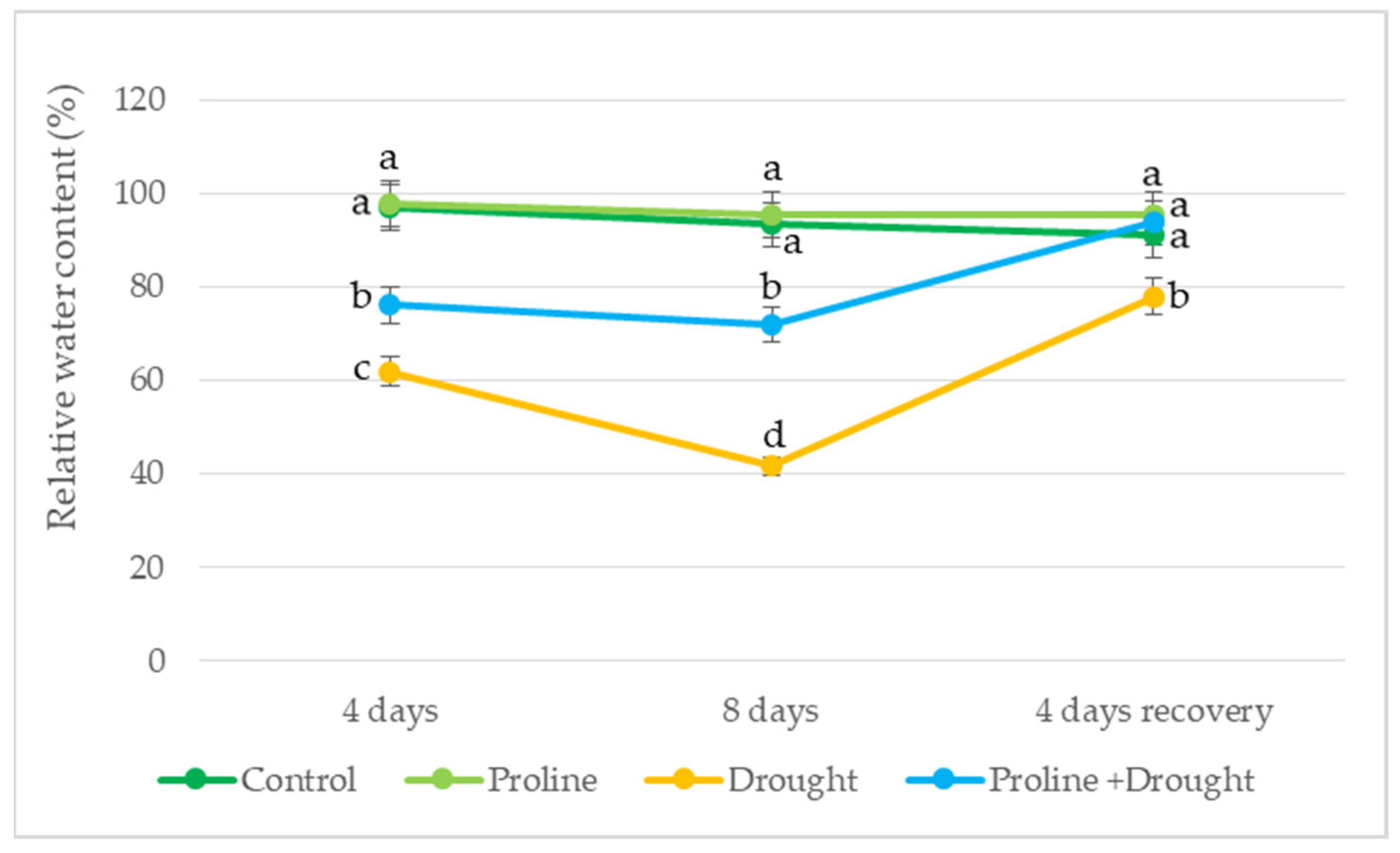 Plants 12 02718 g002 Plants 12 02718 g002
