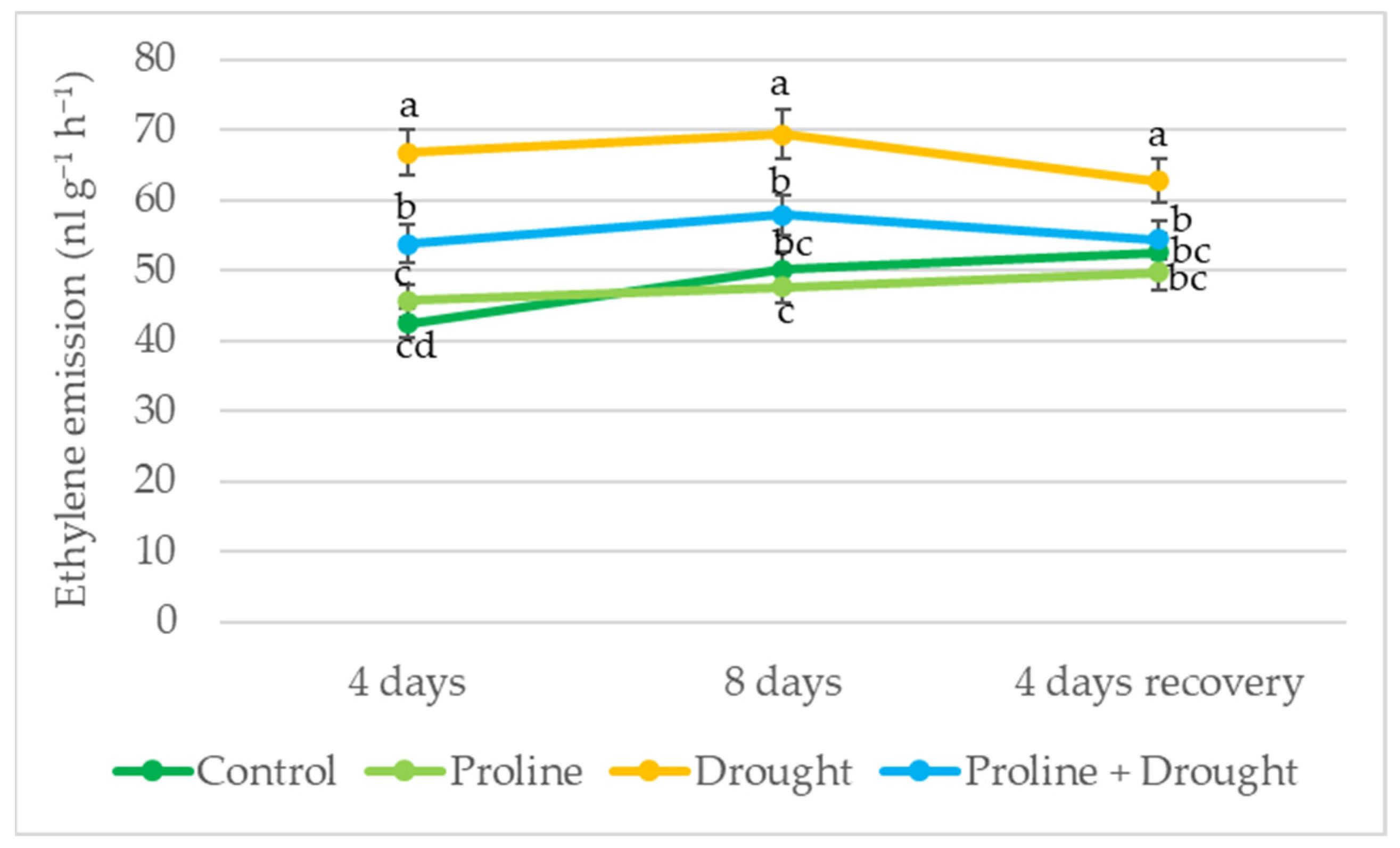 Plants 12 02718 g003 Plants 12 02718 g003