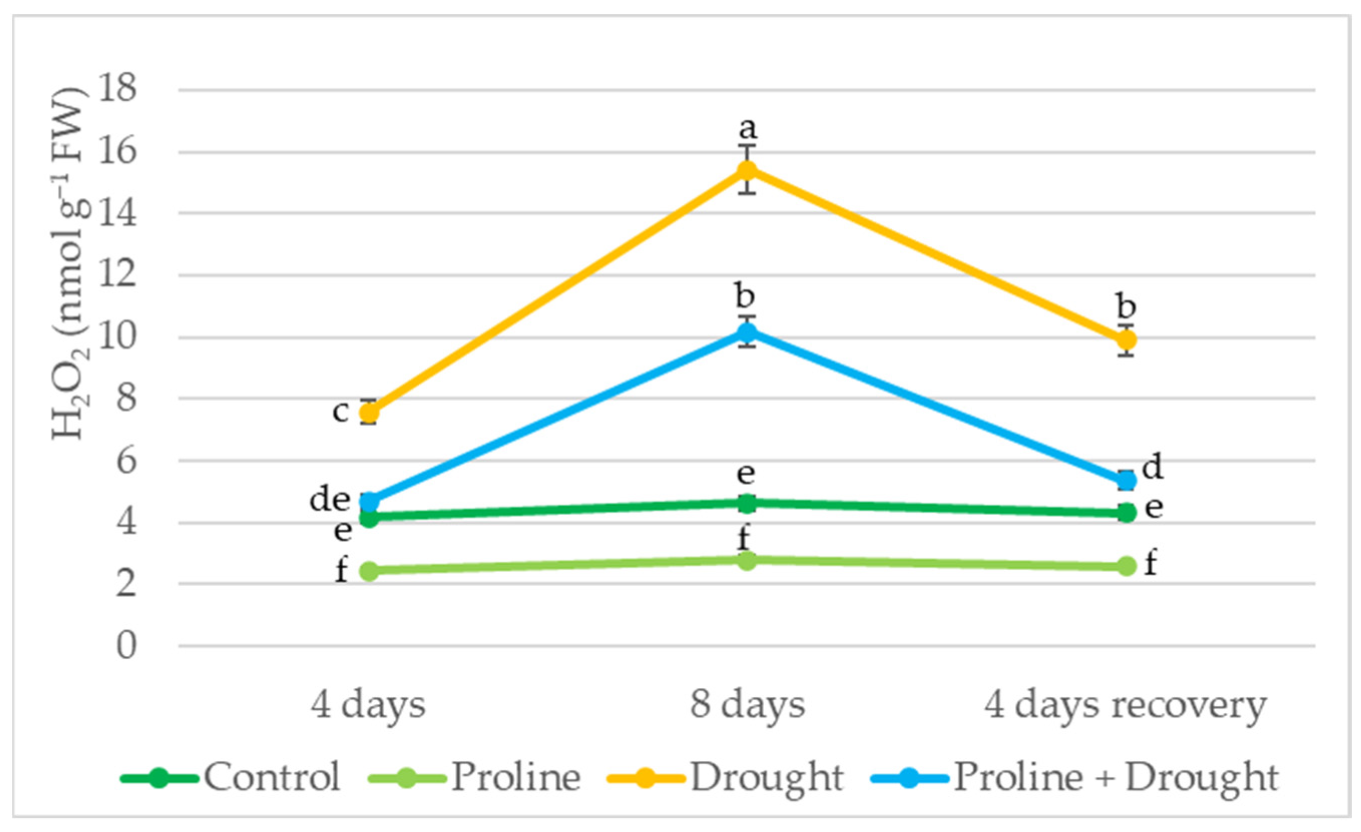 Plants 12 02718 g004 Plants 12 02718 g004