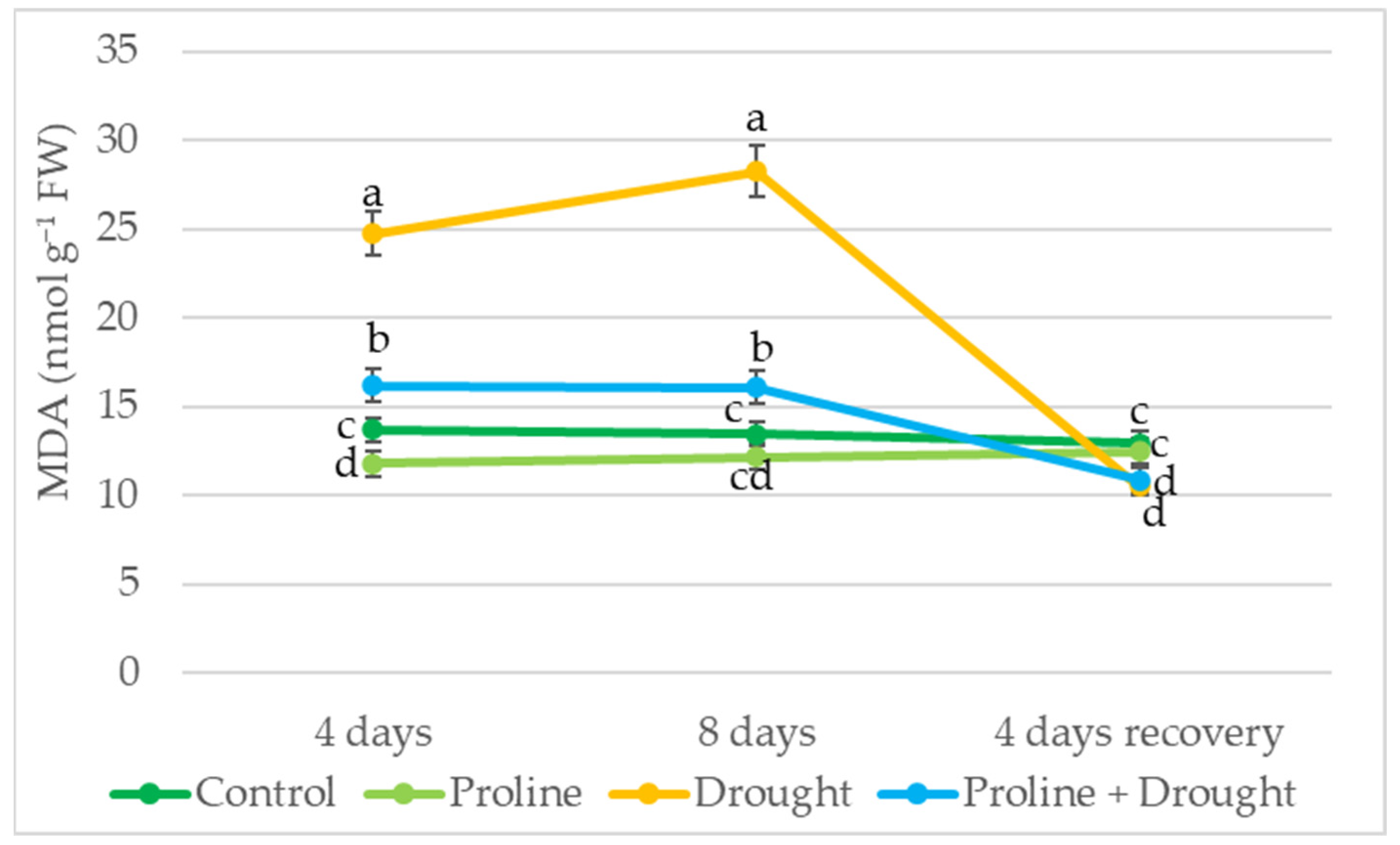 Plants 12 02718 g005 Plants 12 02718 g005