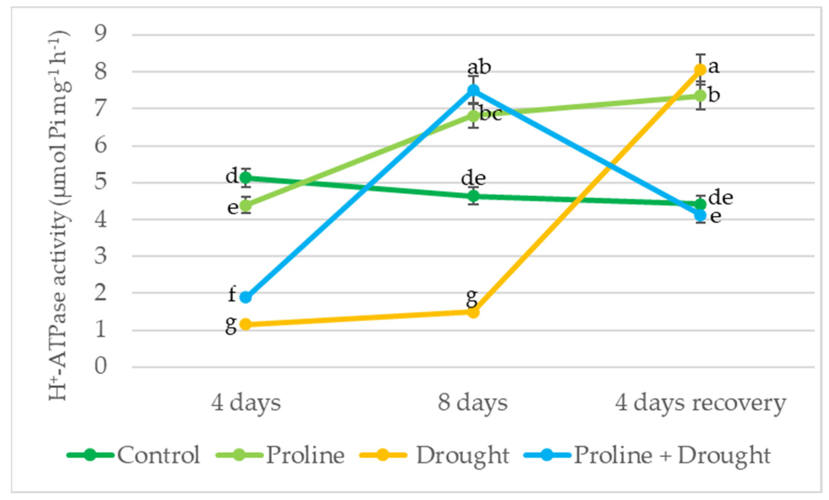 Plants 12 02718 g006 Plants 12 02718 g006