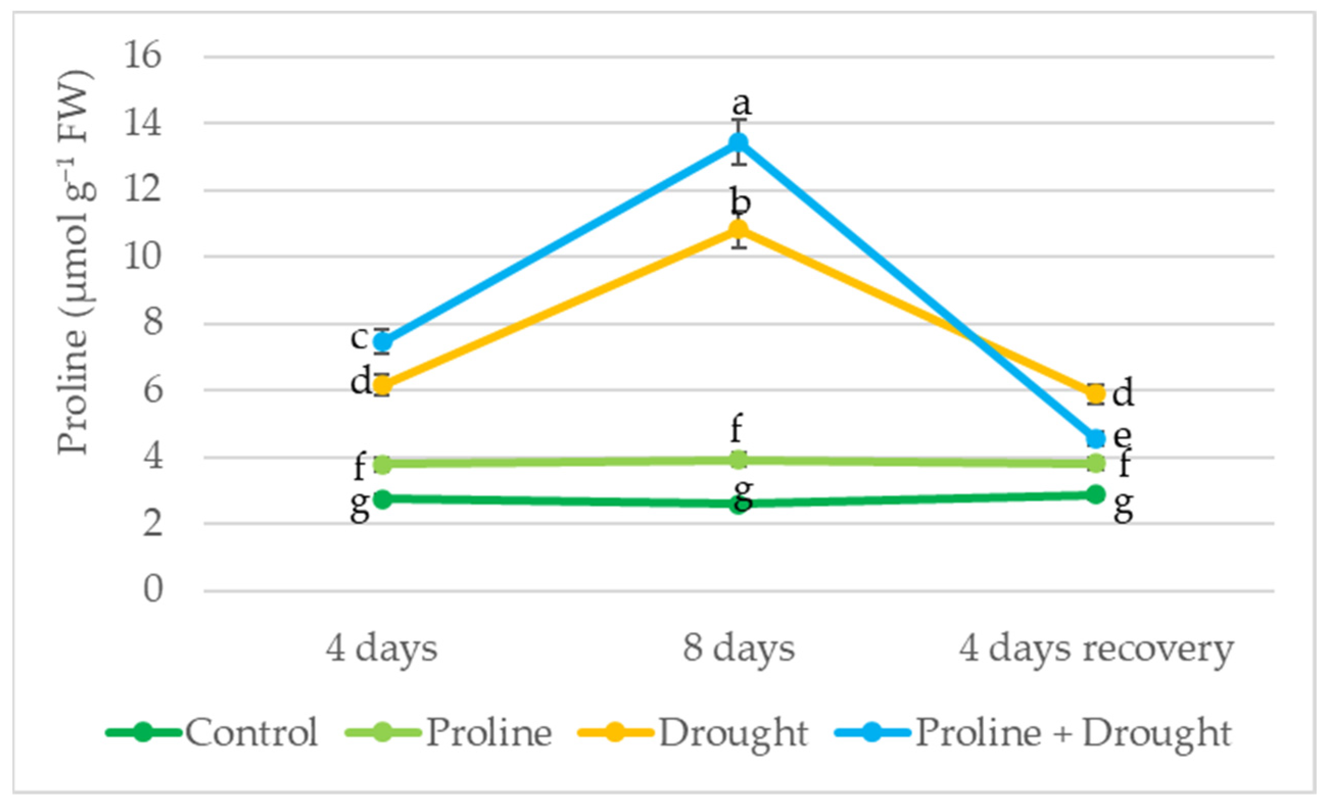 Plants 12 02718 g007 Plants 12 02718 g007