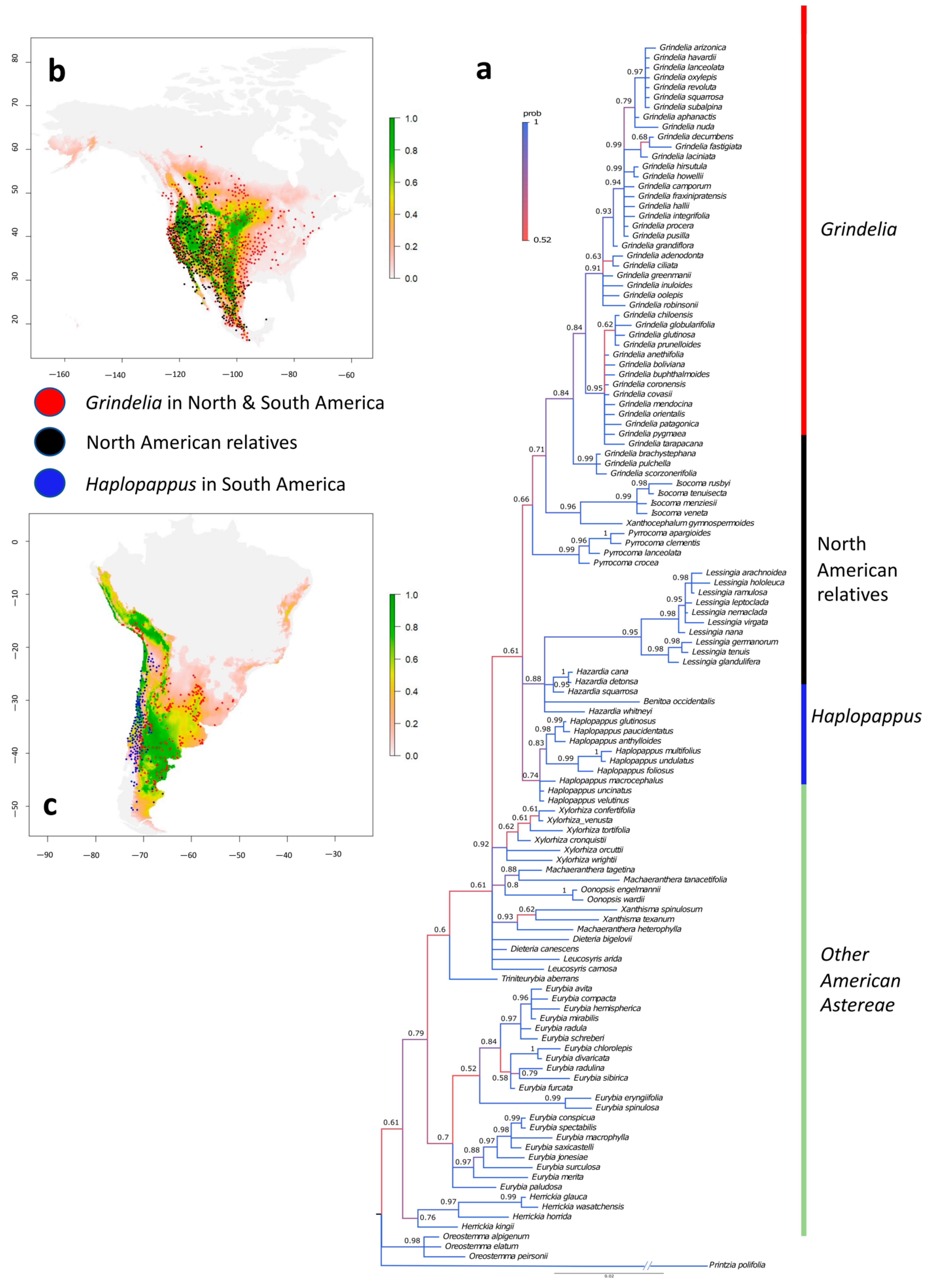 Plants 12 02721 g001 Plants 12 02721 g001
