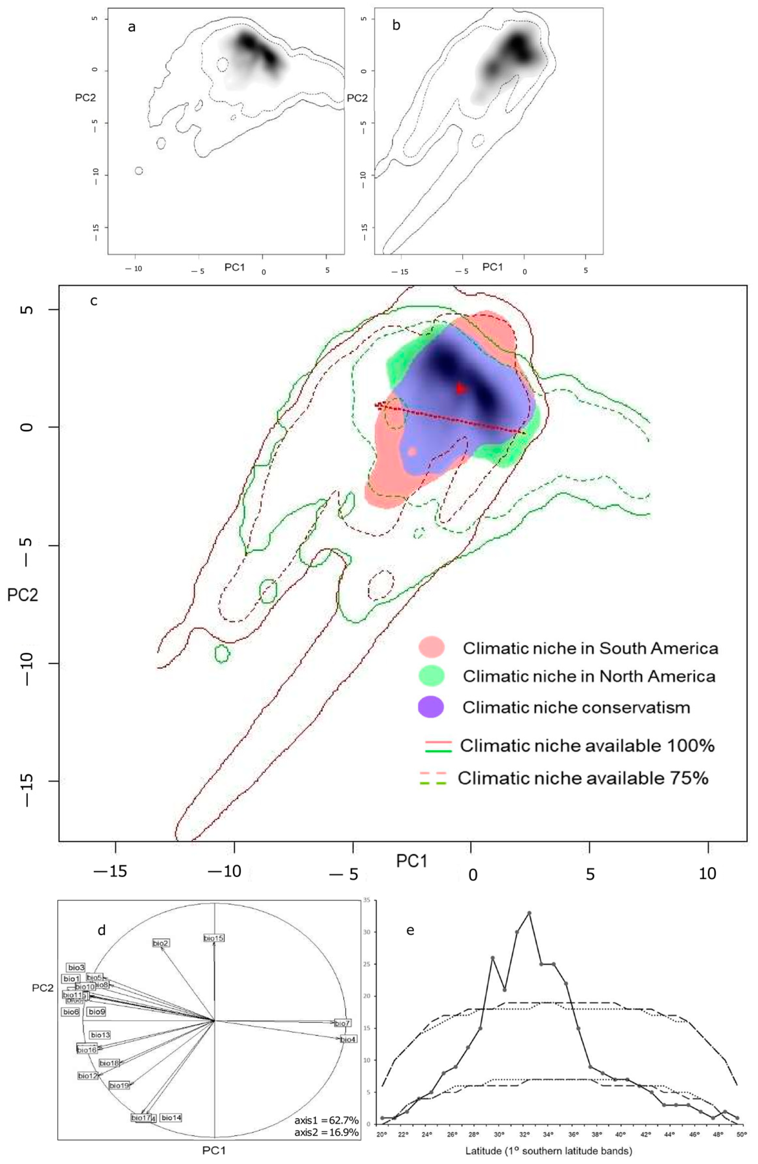 Plants 12 02721 g002 Plants 12 02721 g002