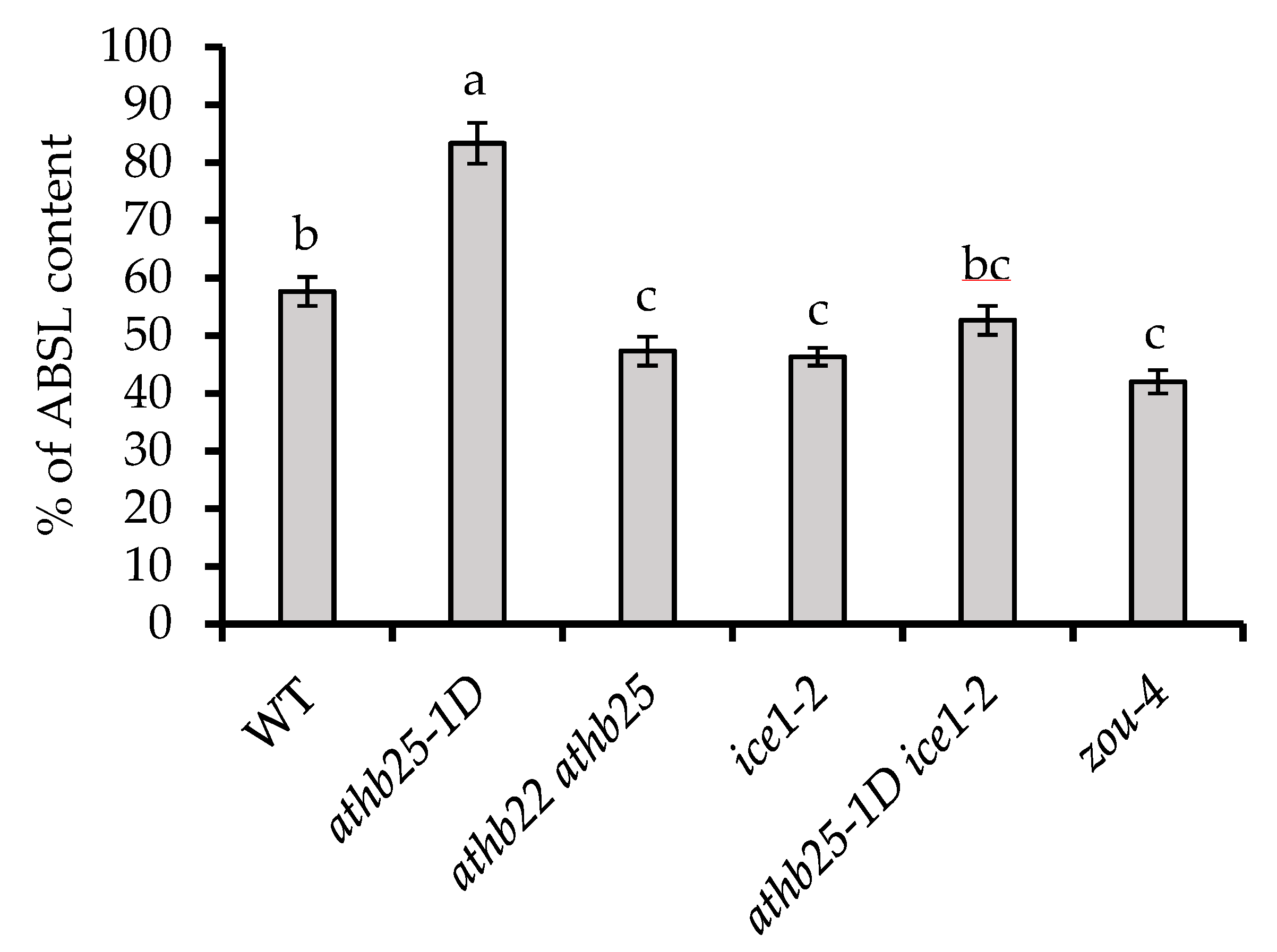 Plants 12 02726 g004 Plants 12 02726 g004