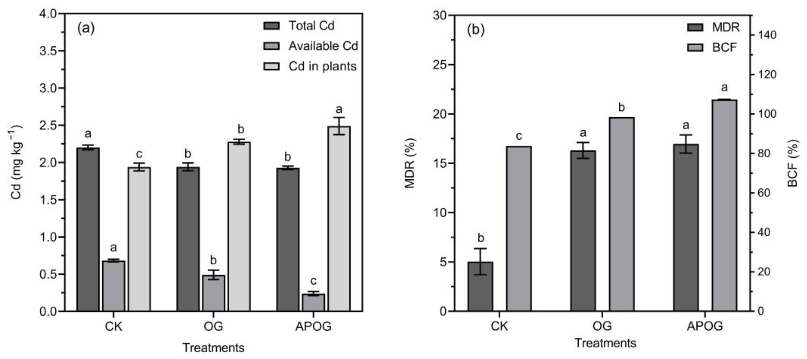 Plants 12 02727 g002