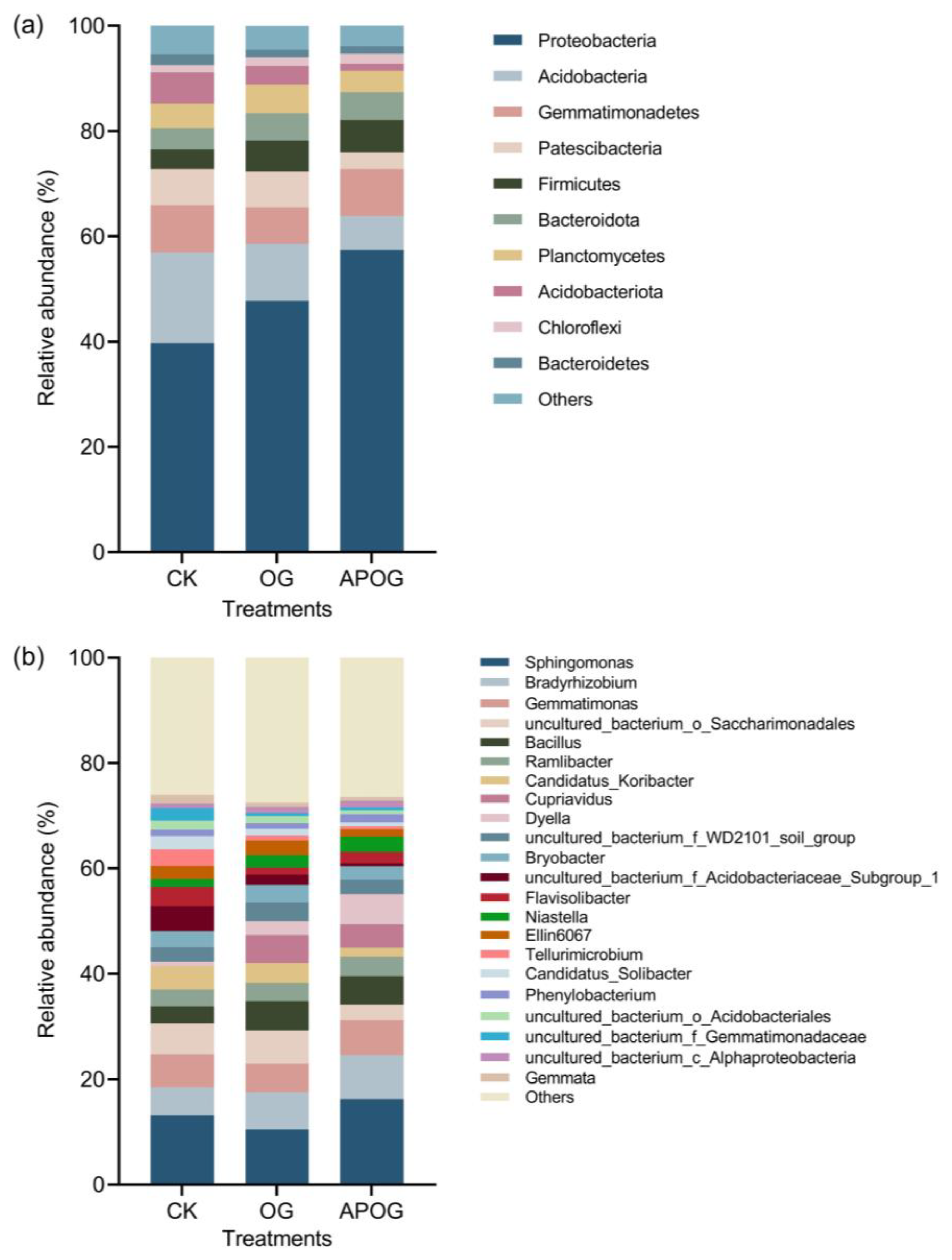 Plants 12 02727 g004