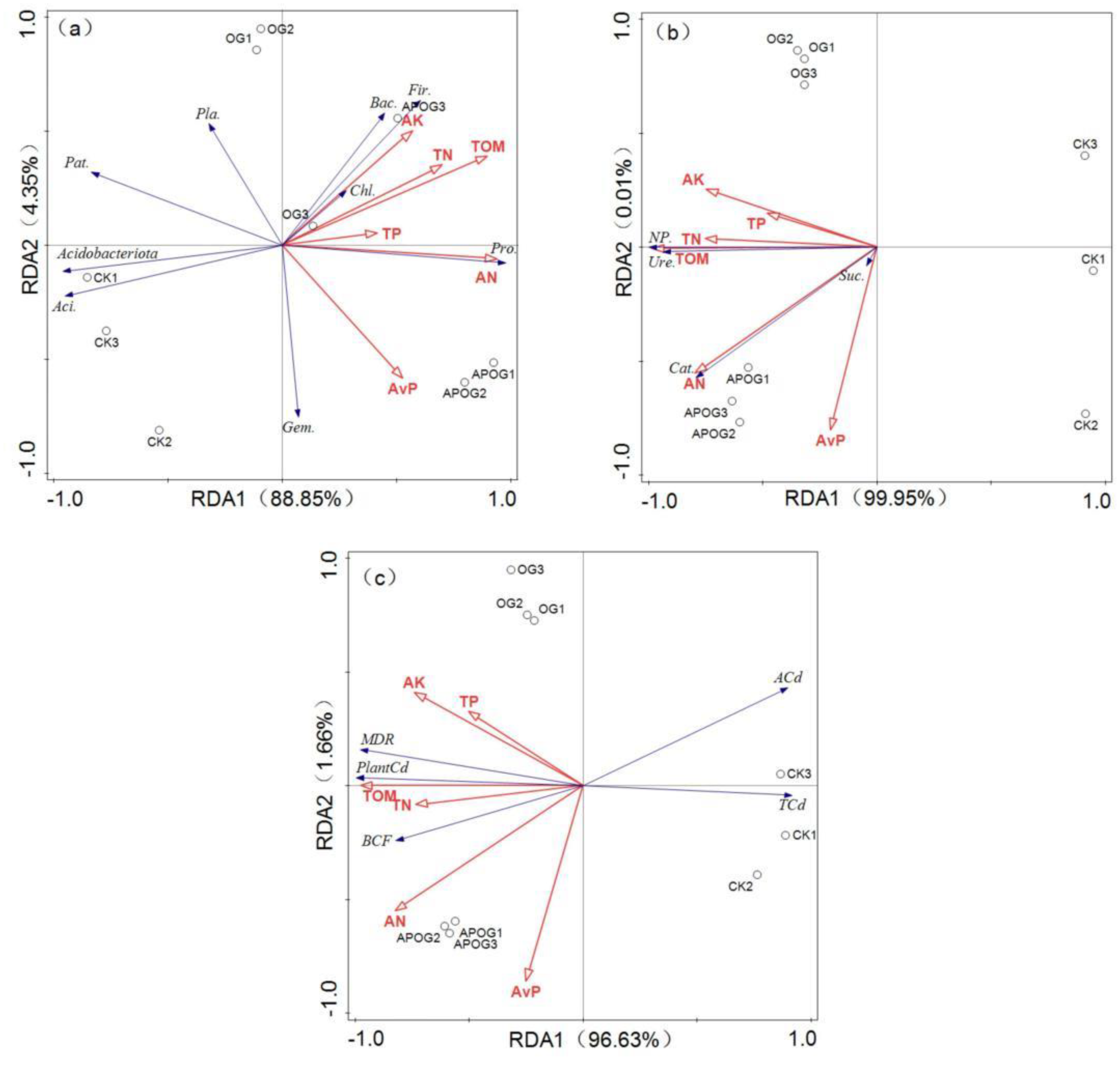 Plants 12 02727 g005