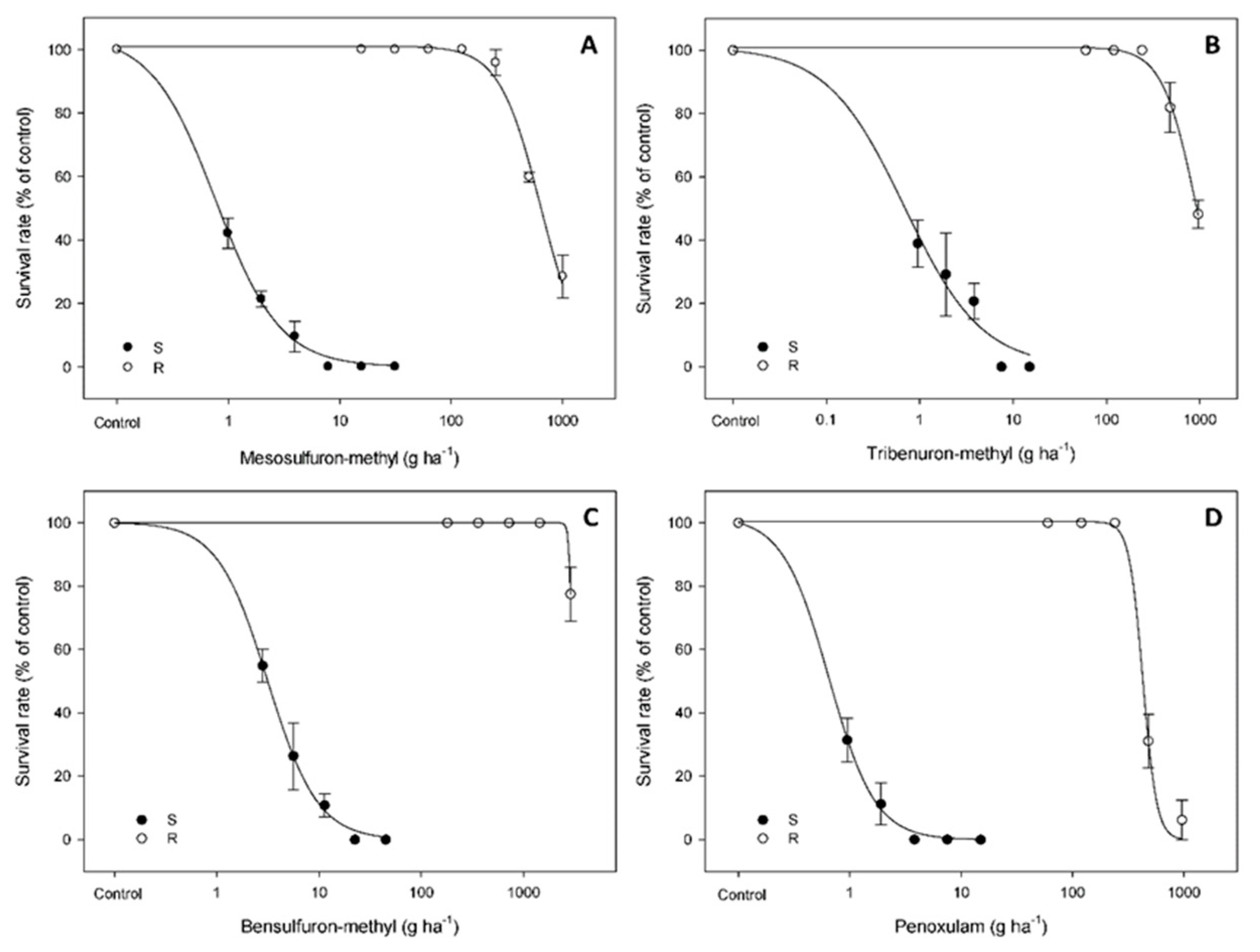 Plants 12 02730 g001 Plants 12 02730 g001