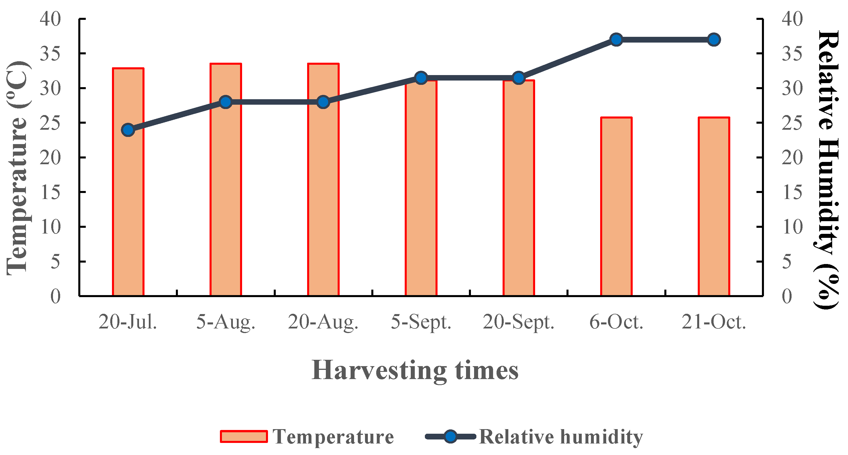 Plants 12 02737 g001