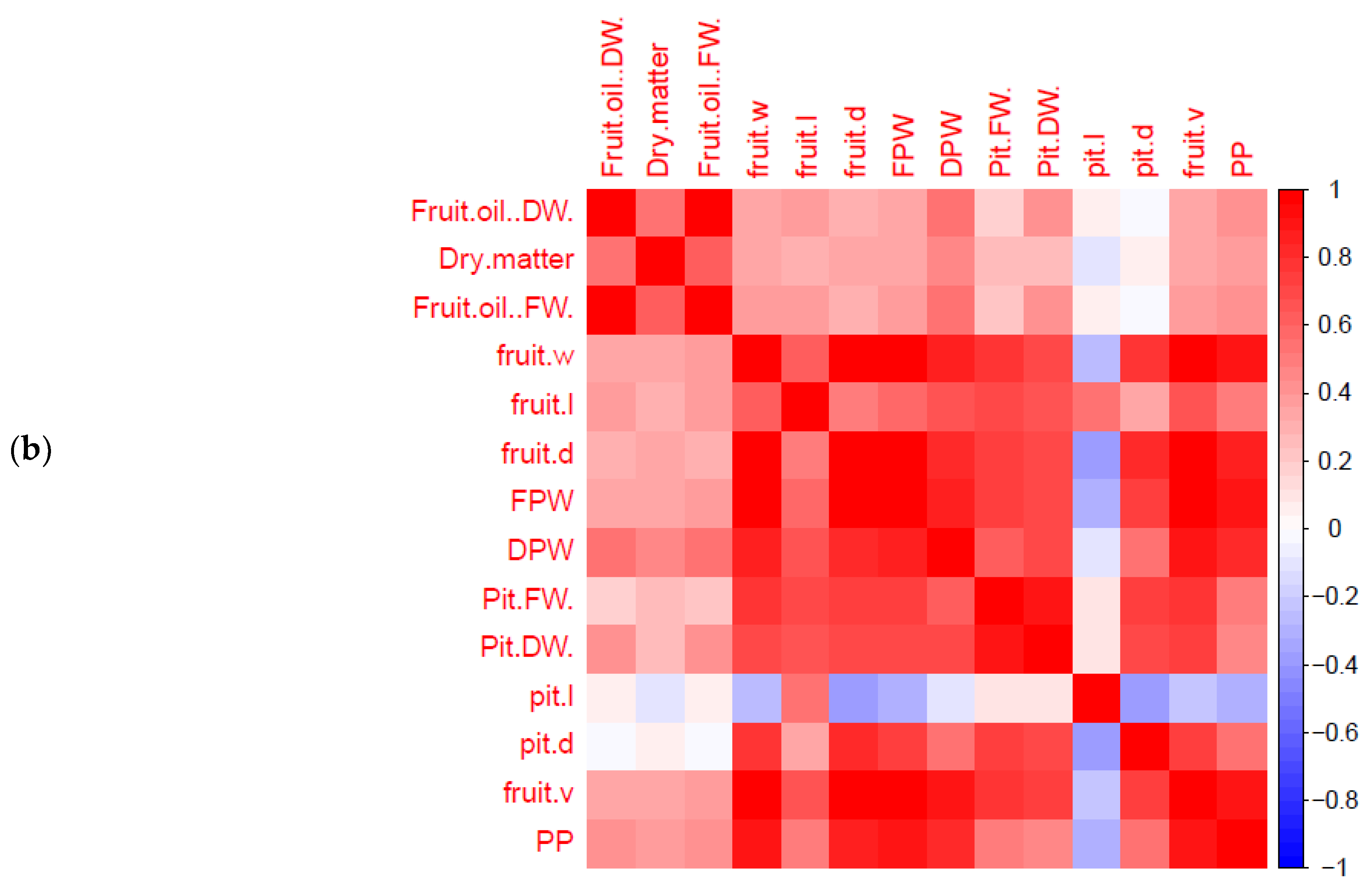 Plants 12 02737 g002b