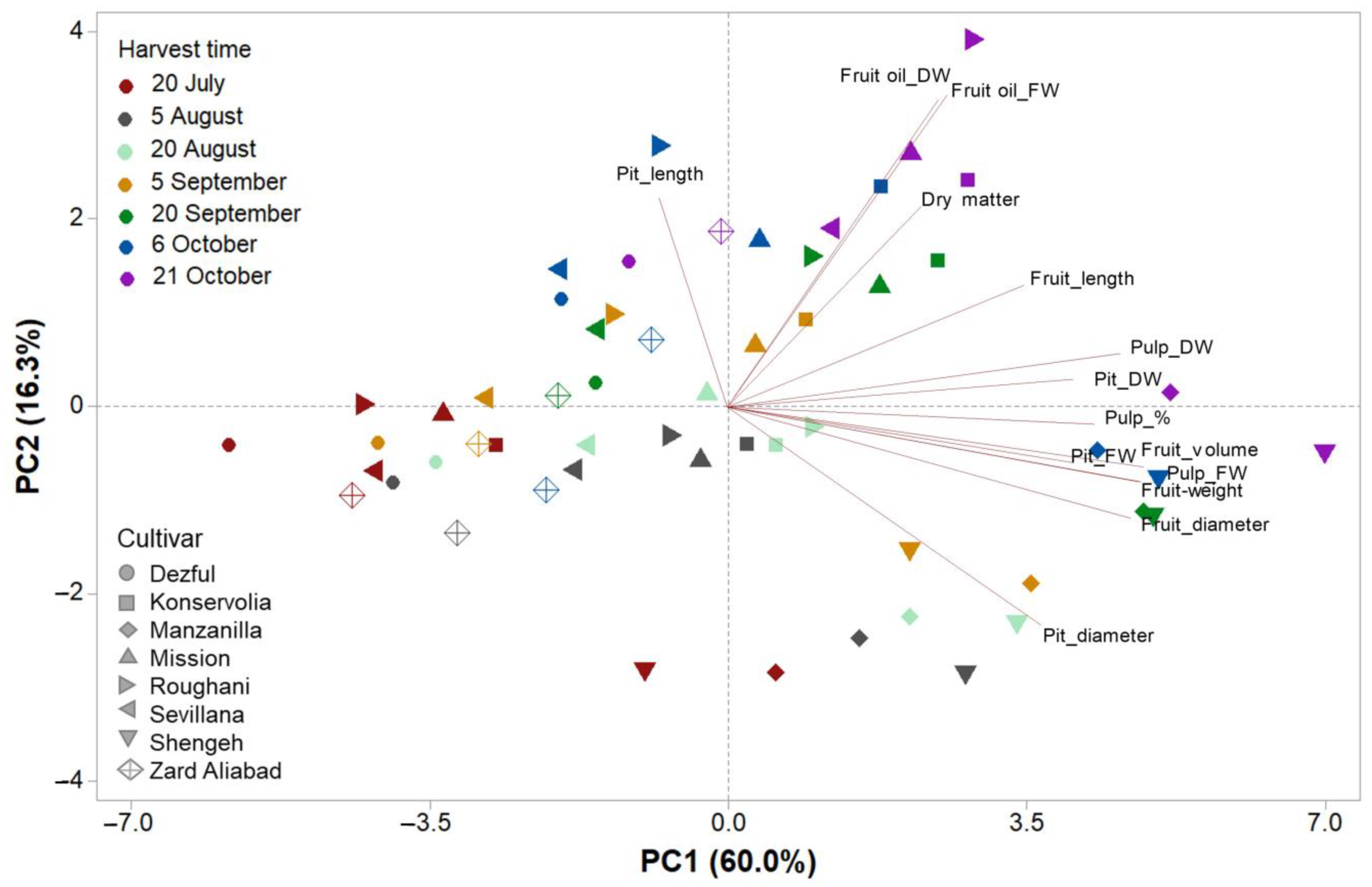 Plants 12 02737 g003