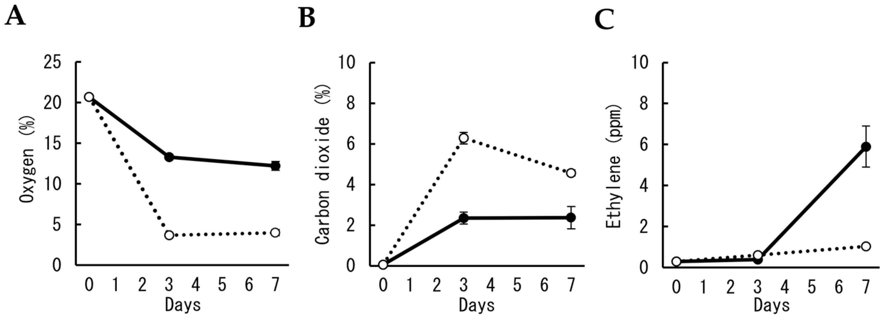 Plants 12 02738 g001 Plants 12 02738 g001