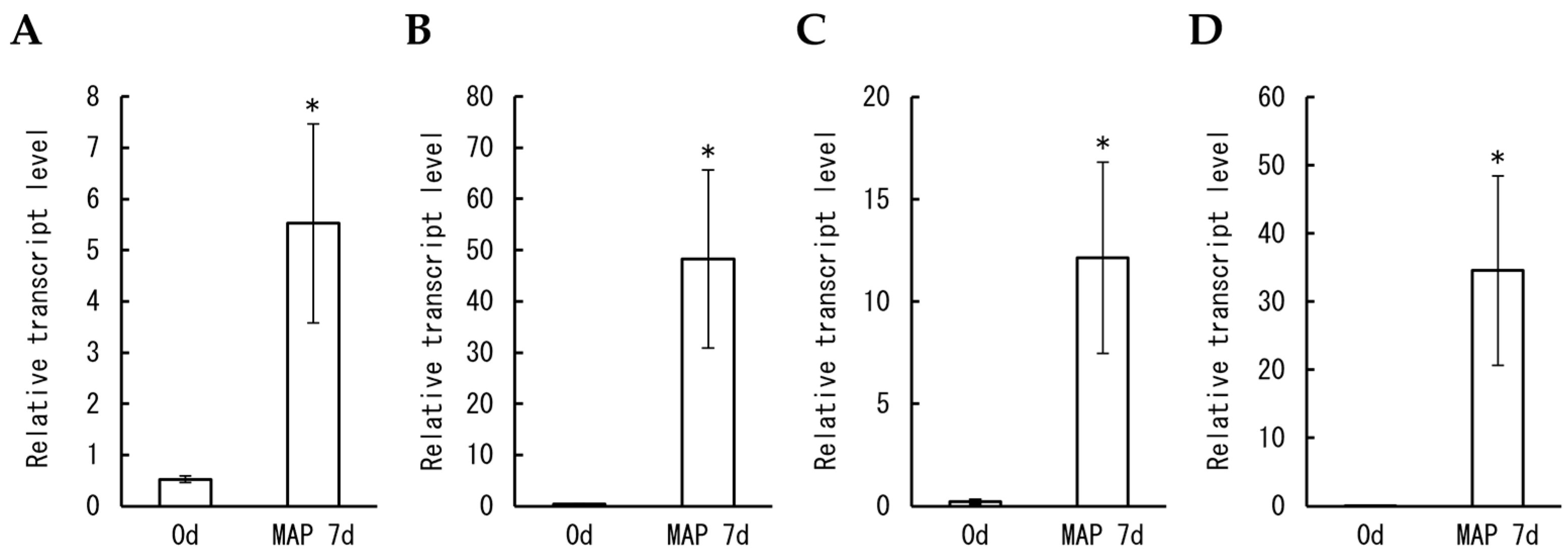 Plants 12 02738 g007 Plants 12 02738 g007