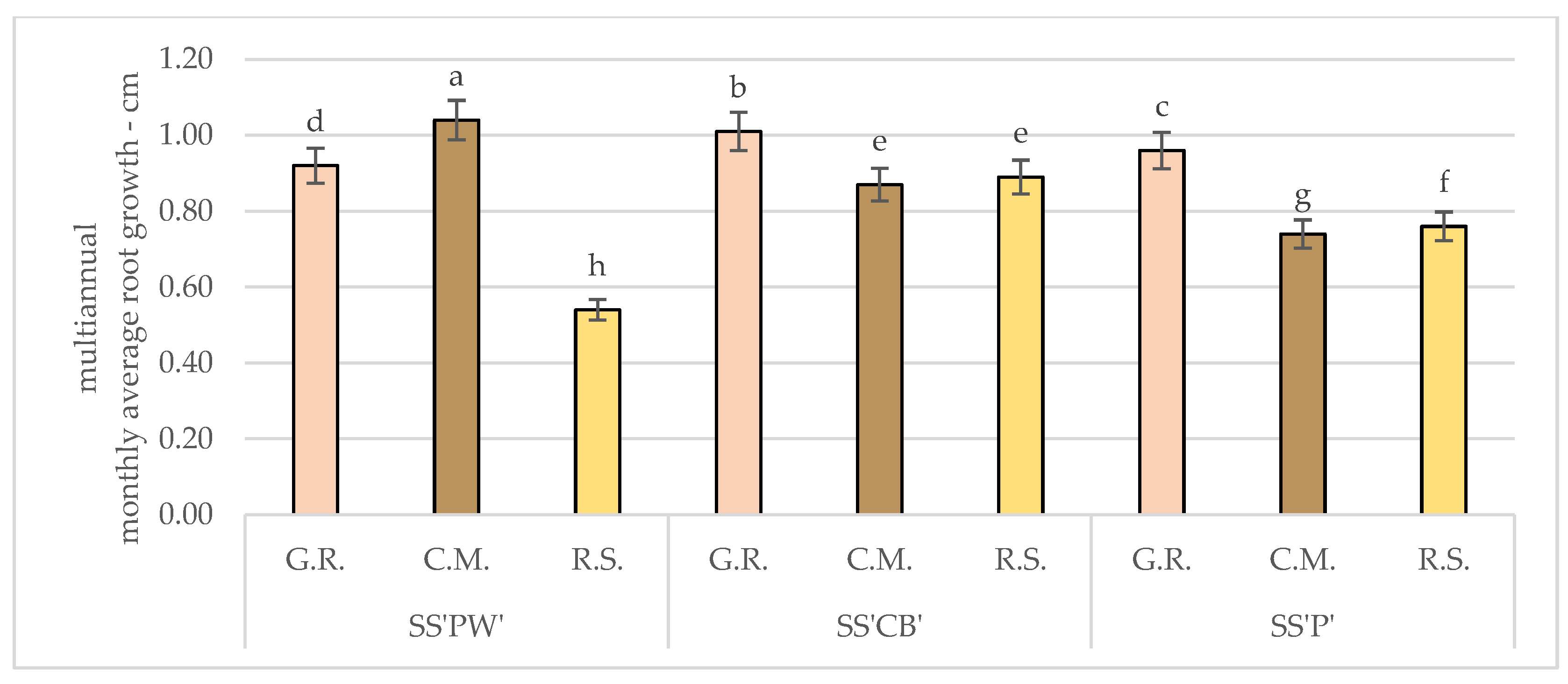 Plants 12 02739 g001 Plants 12 02739 g001