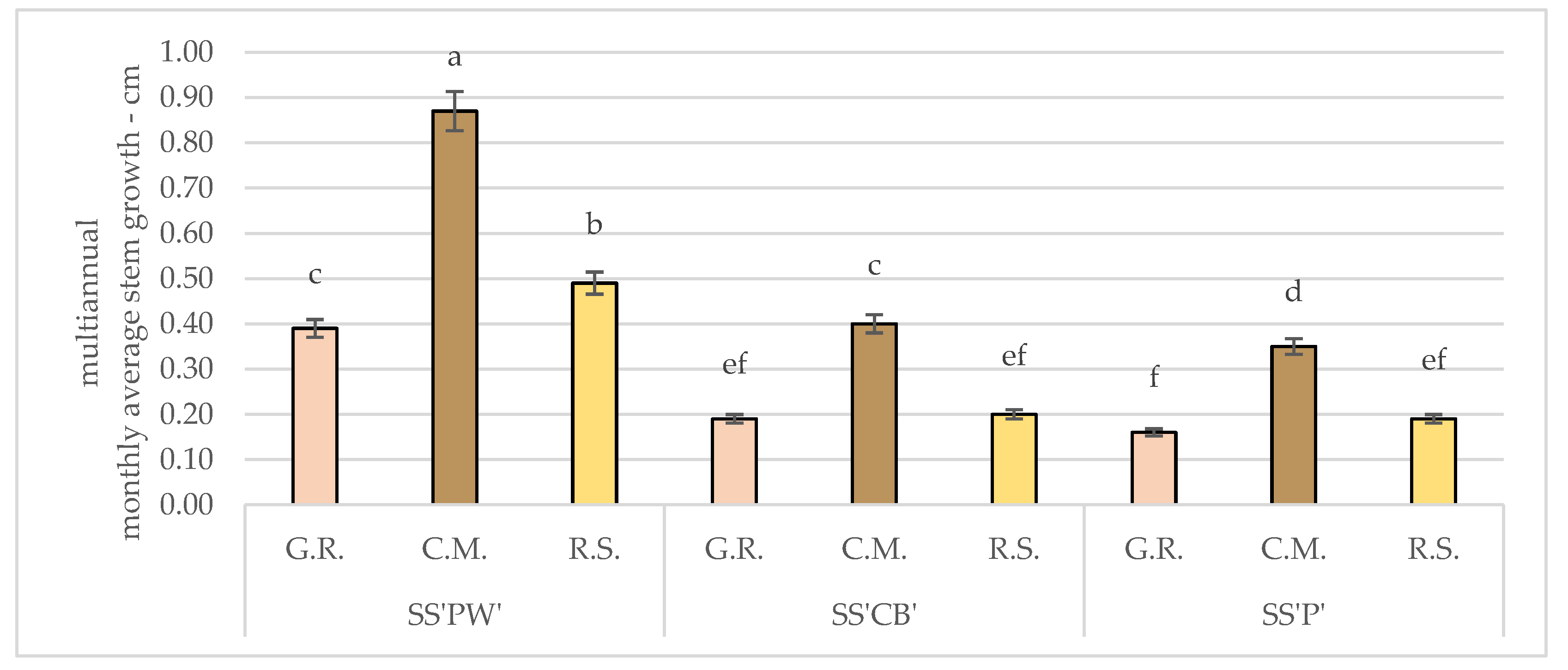 Plants 12 02739 g002 Plants 12 02739 g002