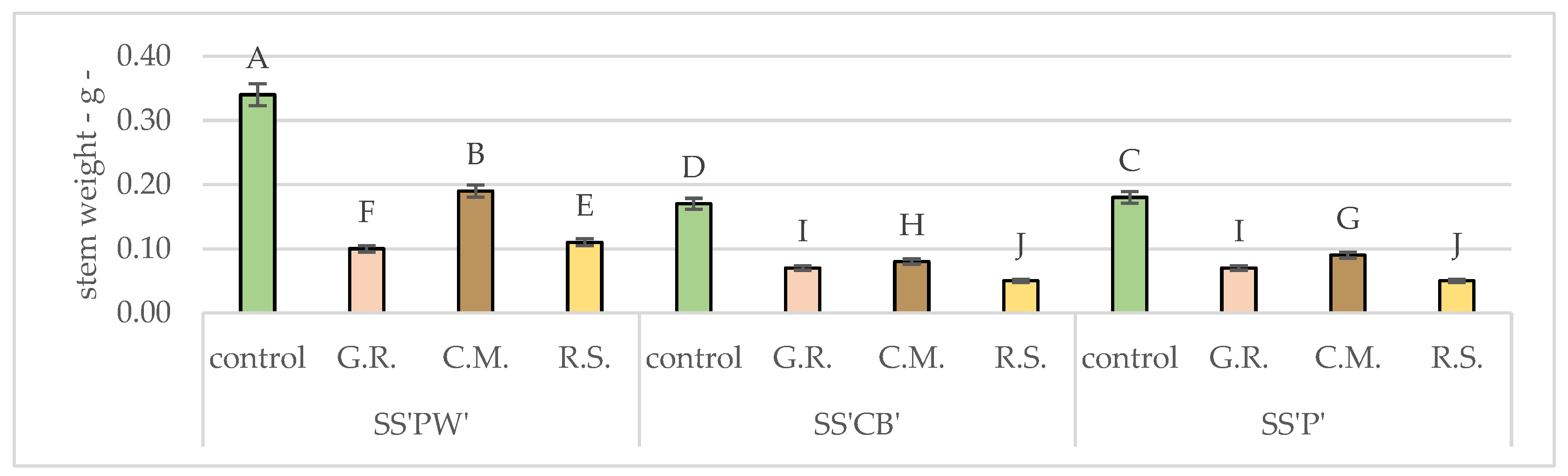 Plants 12 02739 g003 Plants 12 02739 g003