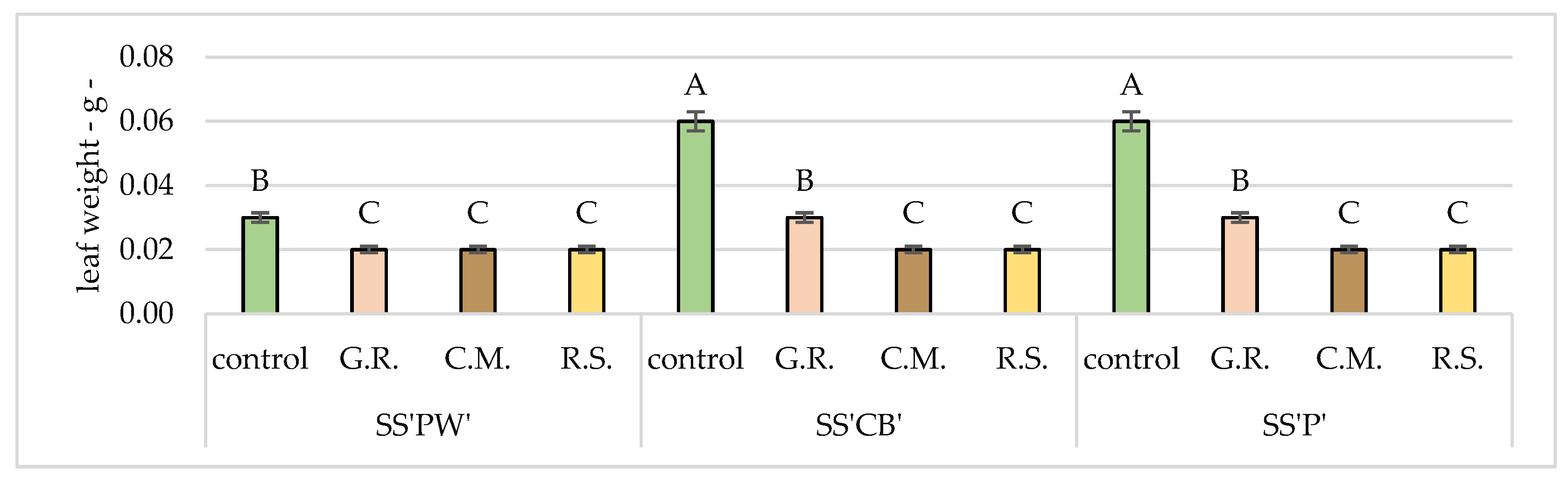 Plants 12 02739 g004 Plants 12 02739 g004