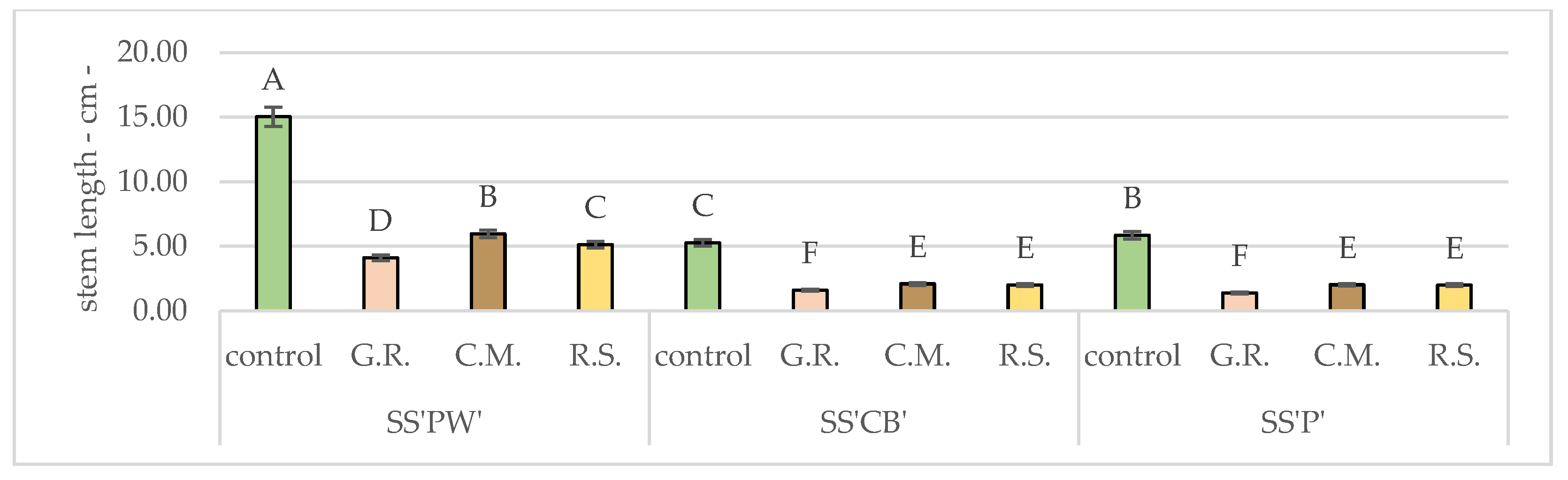 Plants 12 02739 g005 Plants 12 02739 g005