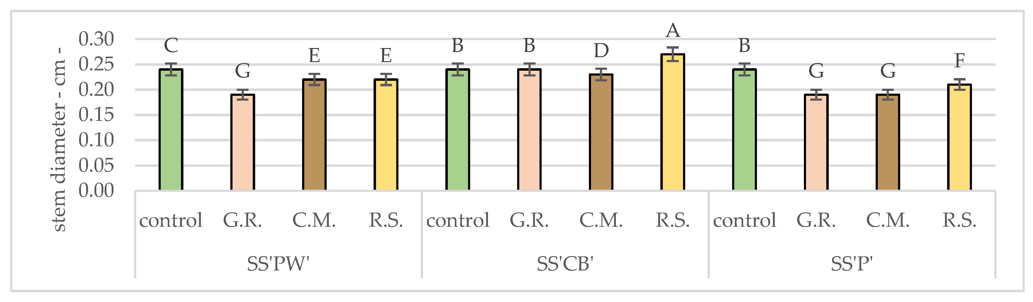 Plants 12 02739 g006 Plants 12 02739 g006