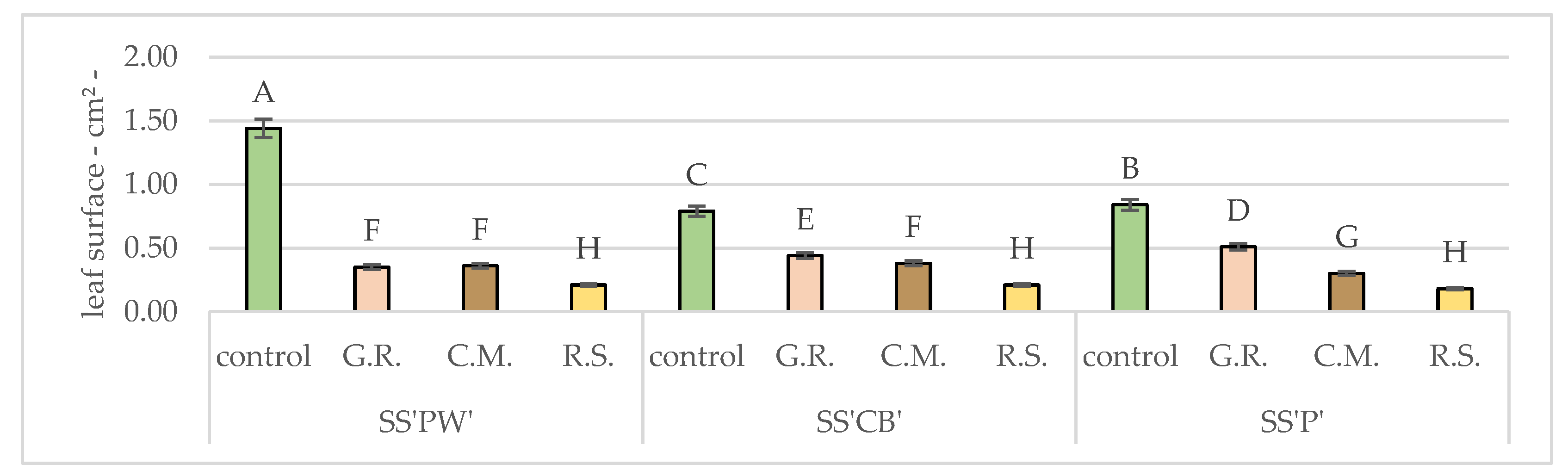 Plants 12 02739 g007 Plants 12 02739 g007