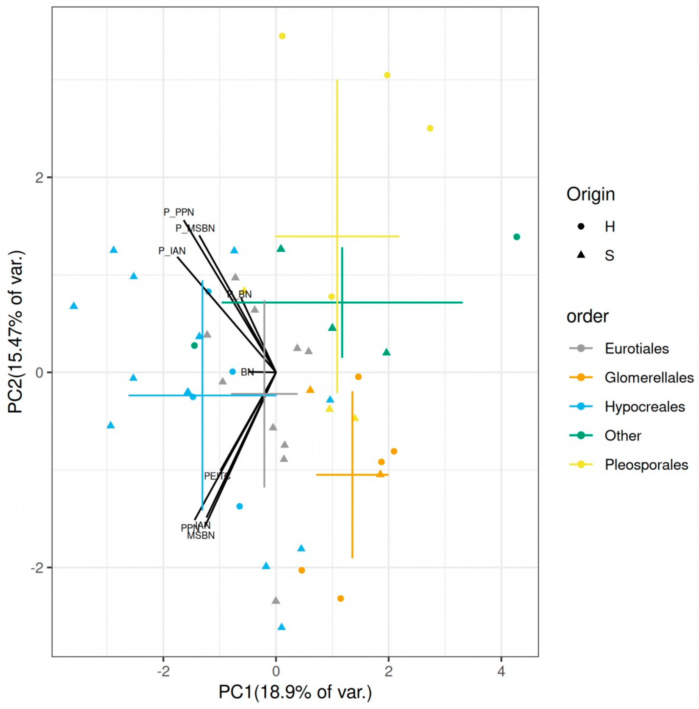 Plants 12 02741 g002 Plants 12 02741 g002