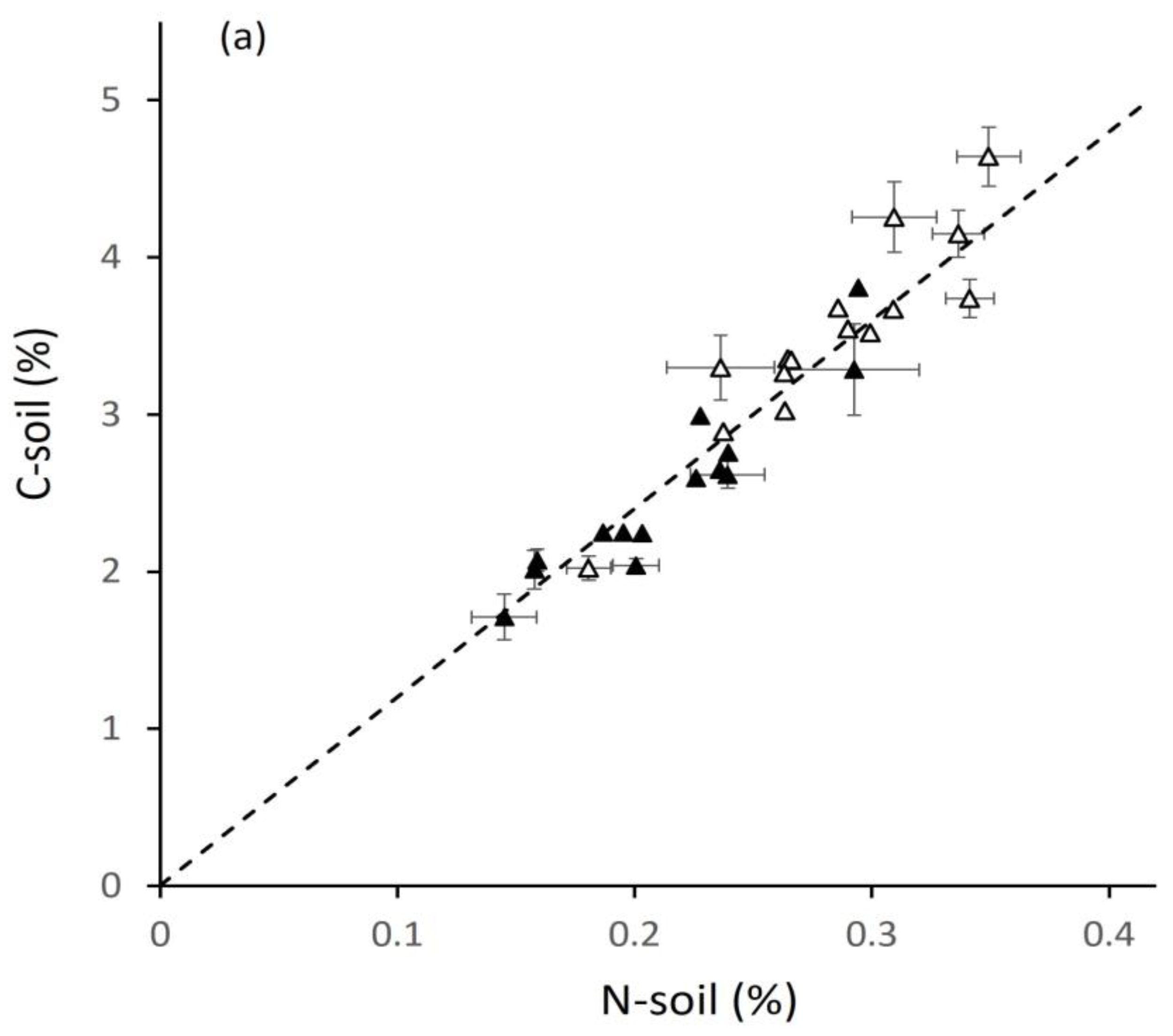 Plants 12 02742 g002a Plants 12 02742 g002a