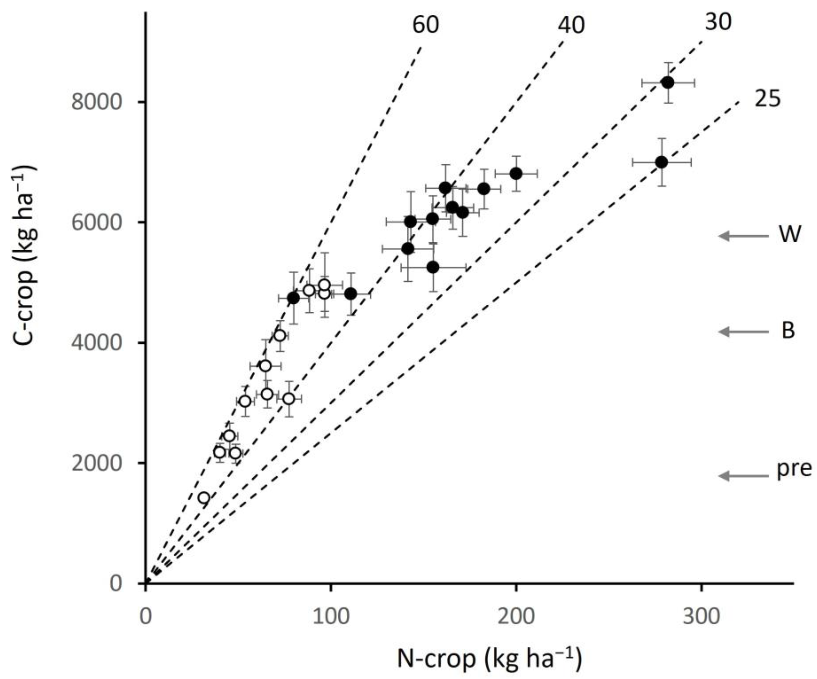Plants 12 02742 g003 Plants 12 02742 g003
