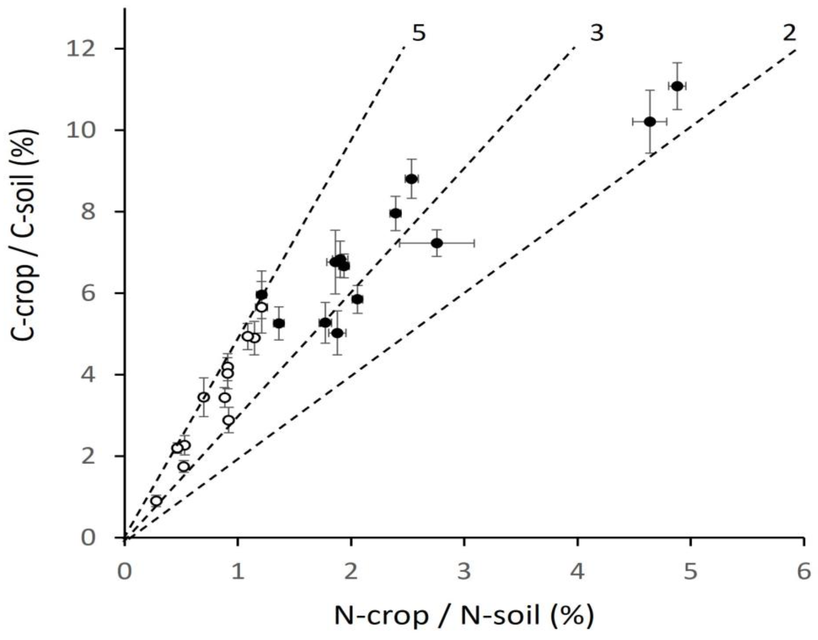 Plants 12 02742 g004 Plants 12 02742 g004