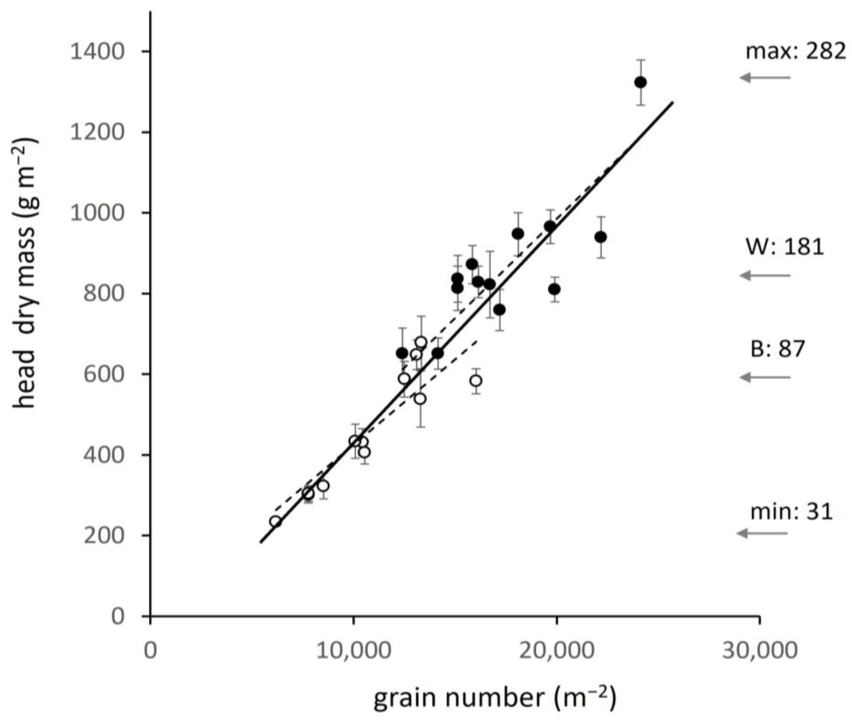 Plants 12 02742 g006 Plants 12 02742 g006