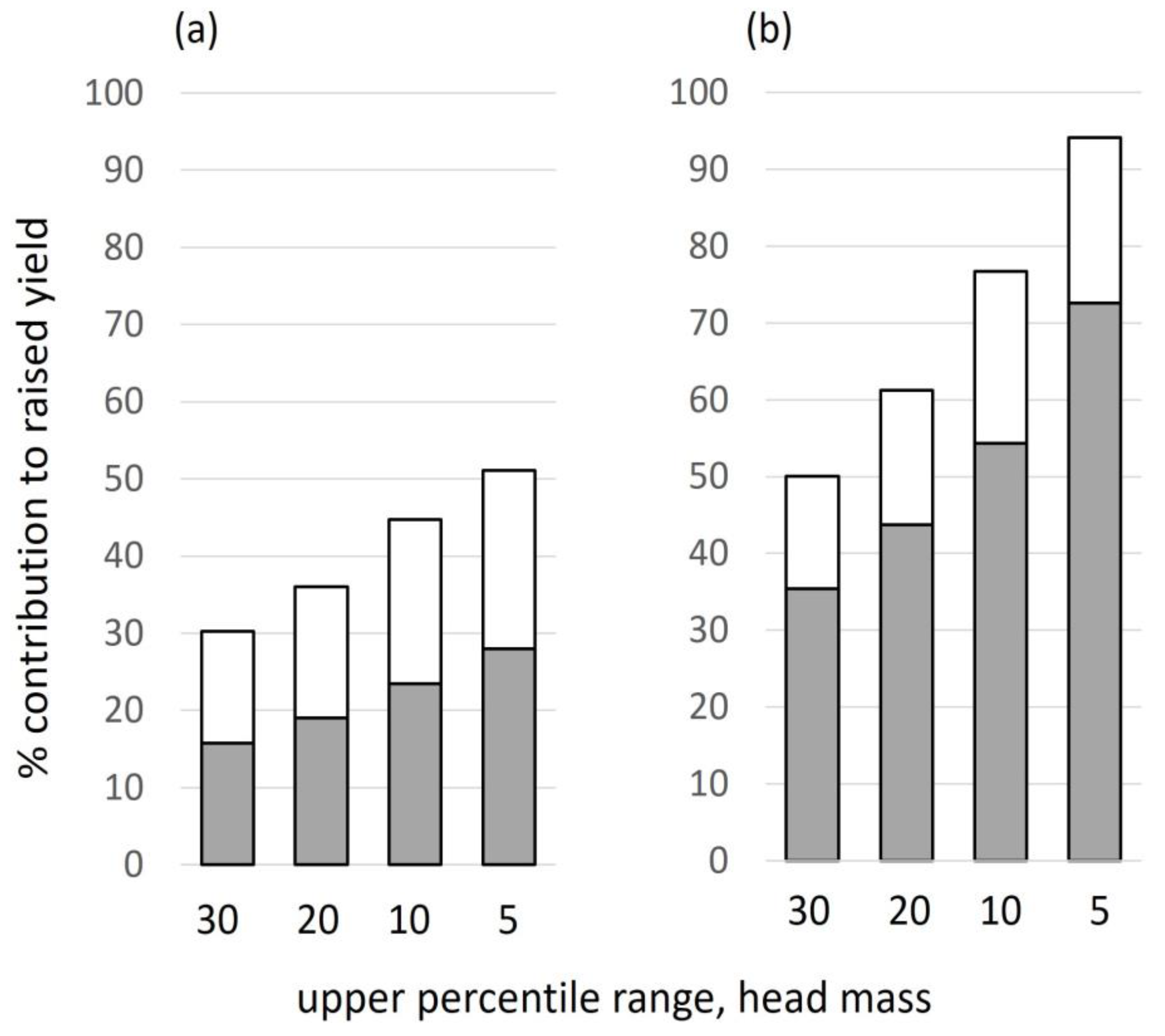 Plants 12 02742 g008 Plants 12 02742 g008