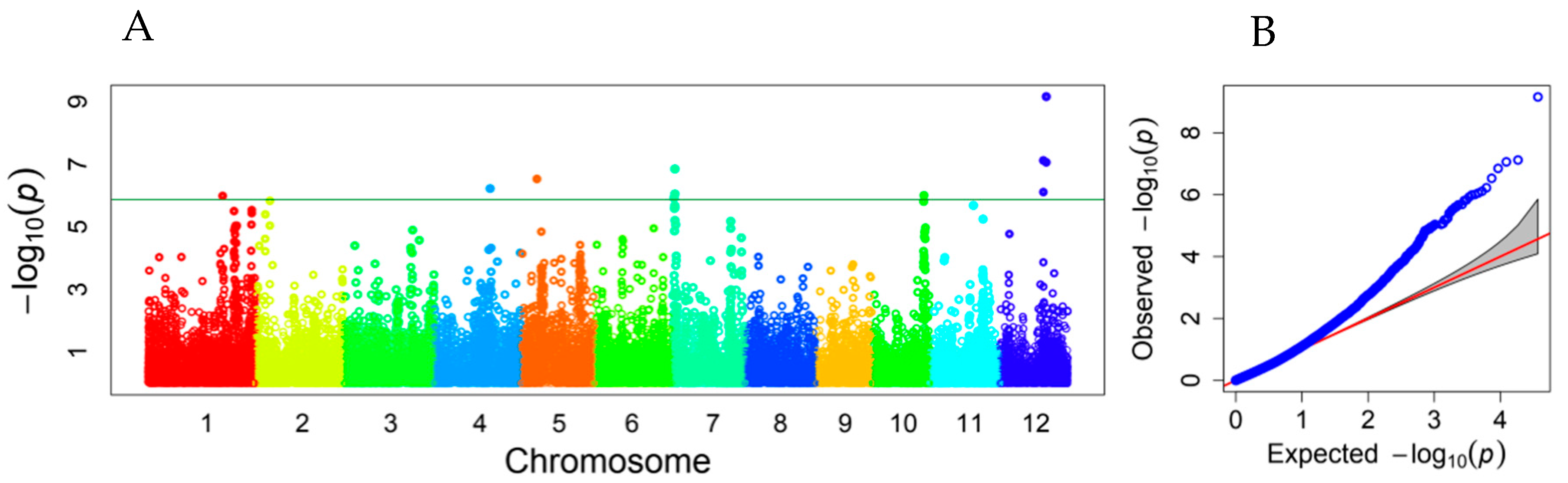 Plants 12 02743 g003 Plants 12 02743 g003