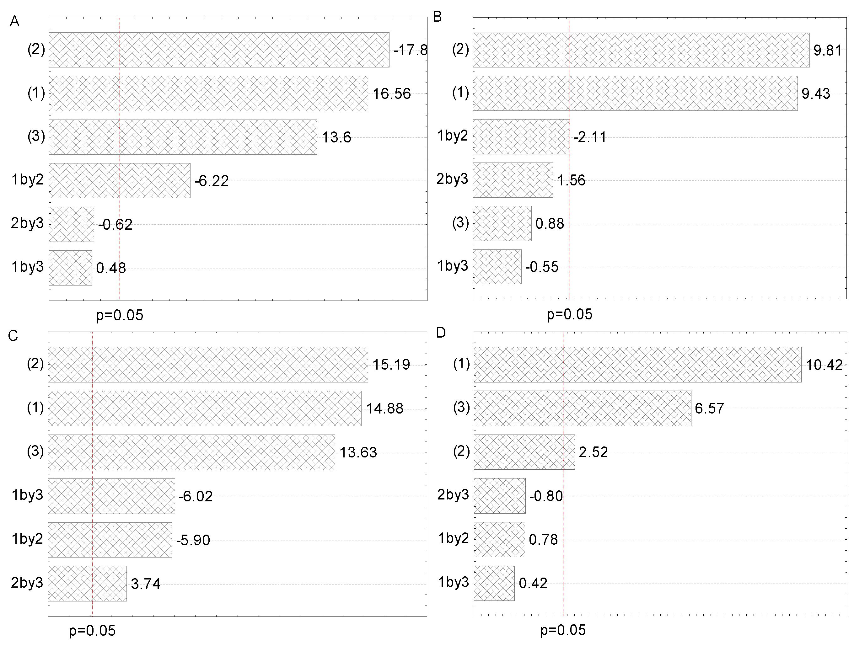 Plants 12 02744 g002 Plants 12 02744 g002