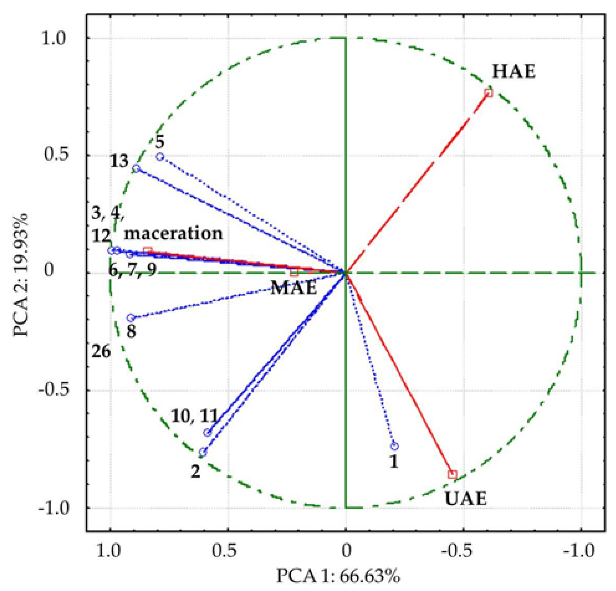 Plants 12 02744 g004 Plants 12 02744 g004