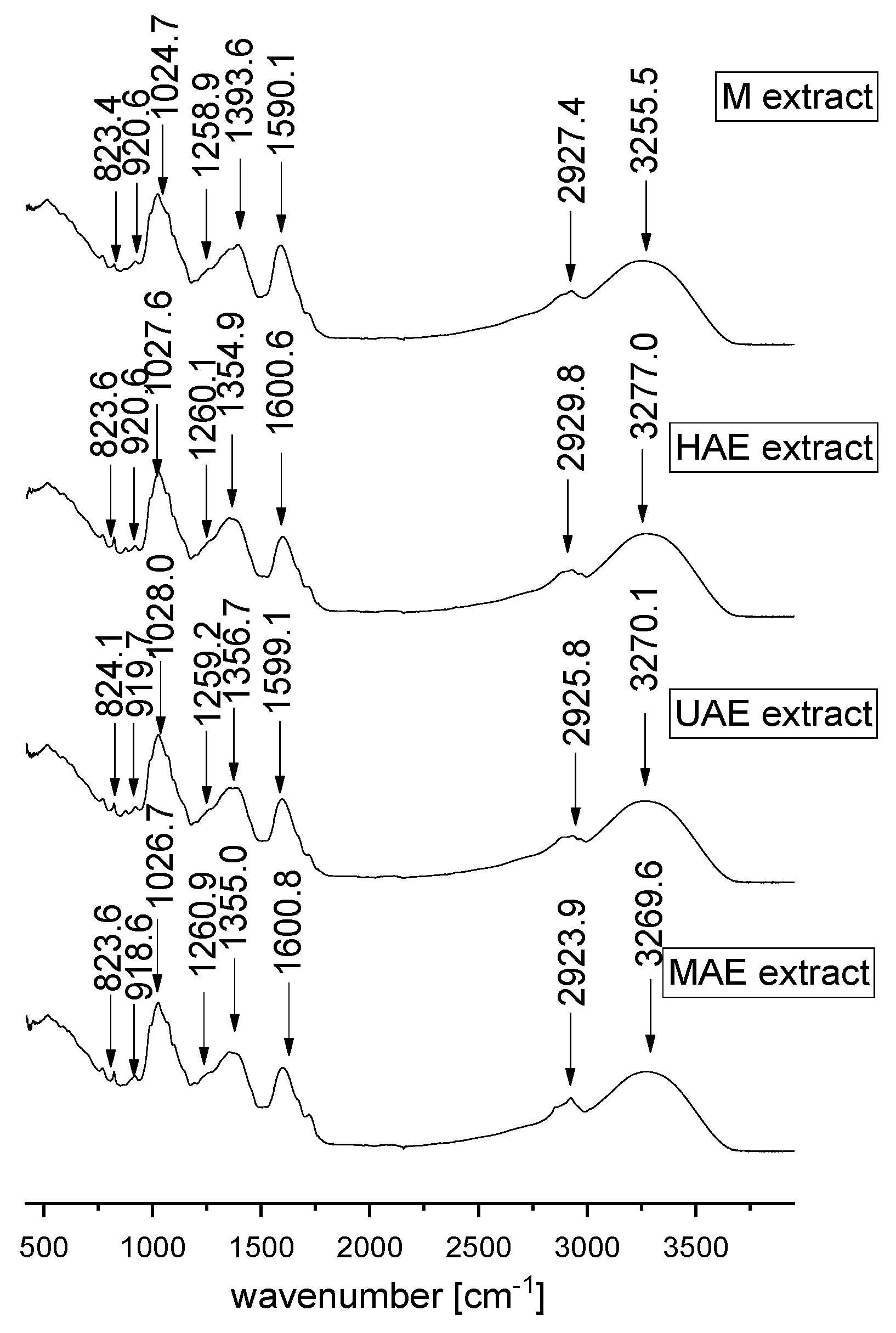 Plants 12 02744 g005 Plants 12 02744 g005