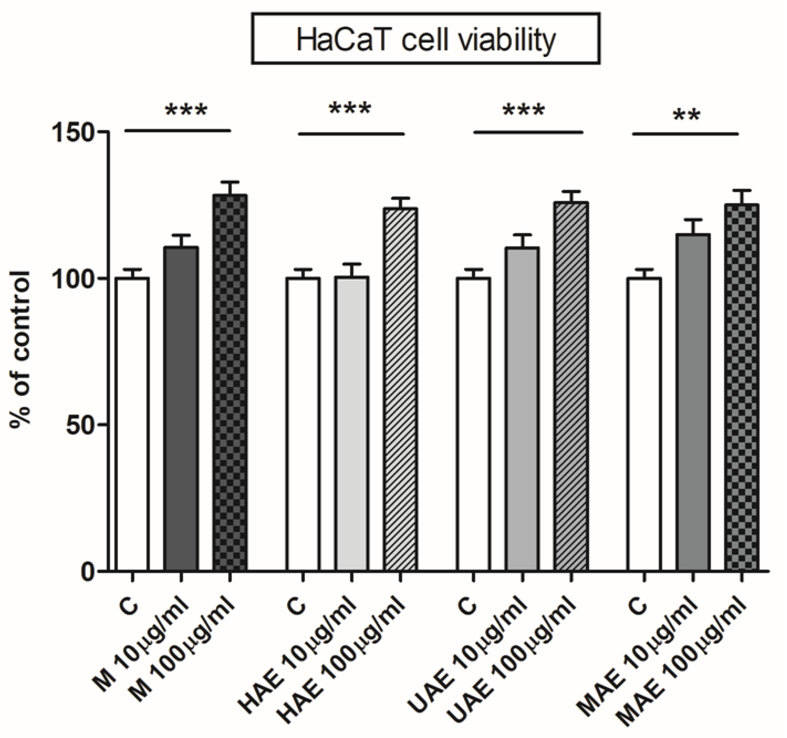 Plants 12 02744 g006 Plants 12 02744 g006