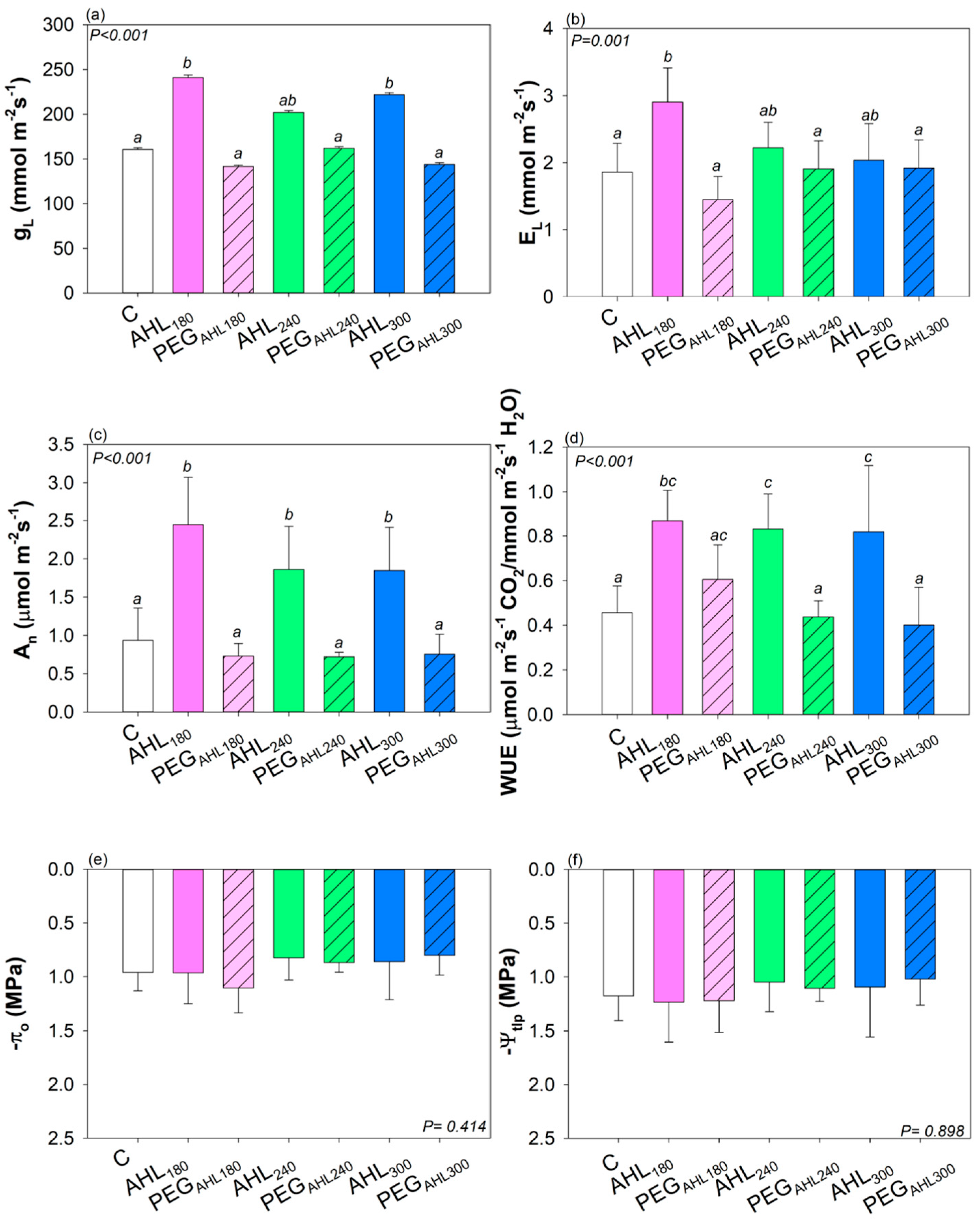 Plants 12 02745 g005 Plants 12 02745 g005