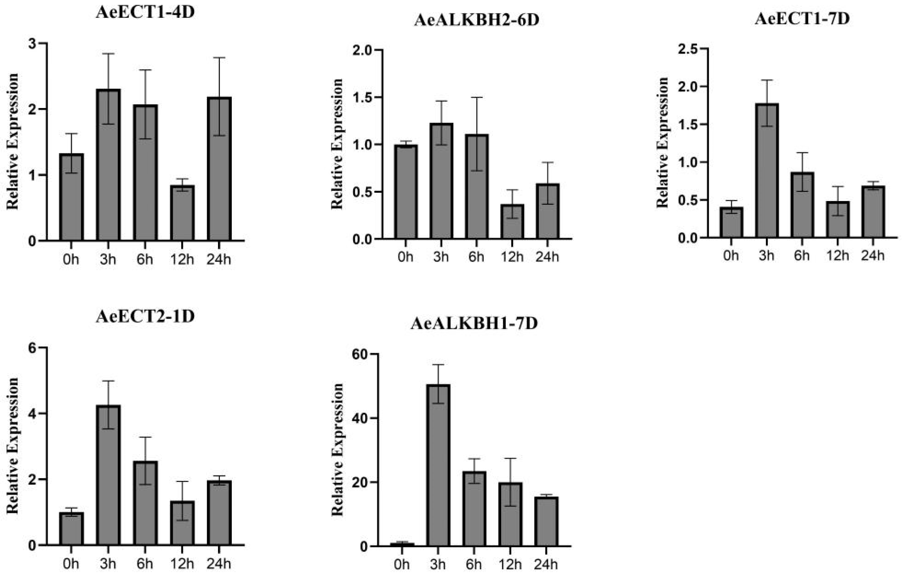 Plants 12 02747 g007 Plants 12 02747 g007