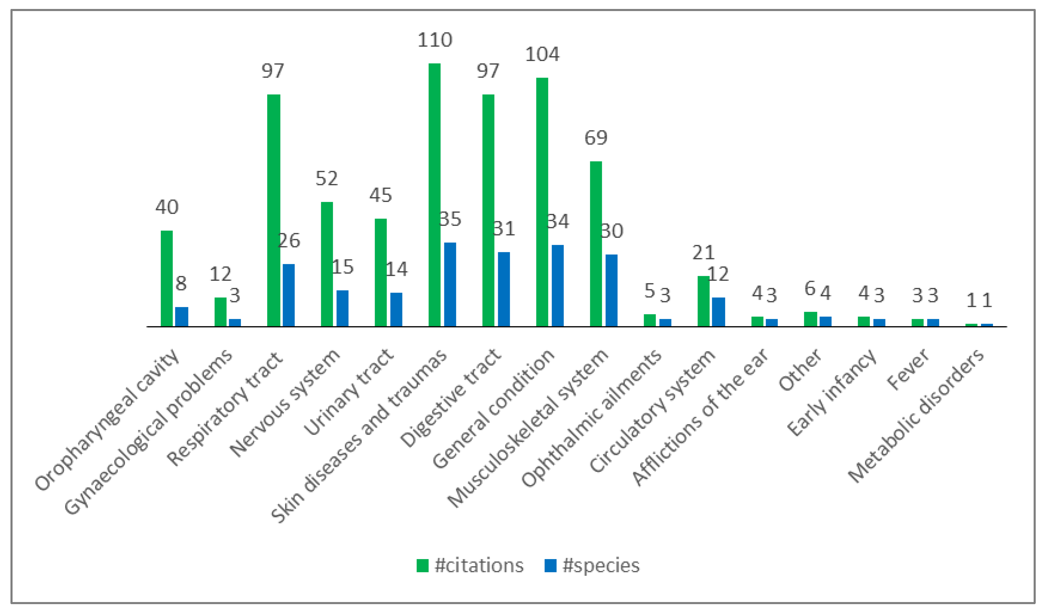 Plants 12 02748 g002 Plants 12 02748 g002