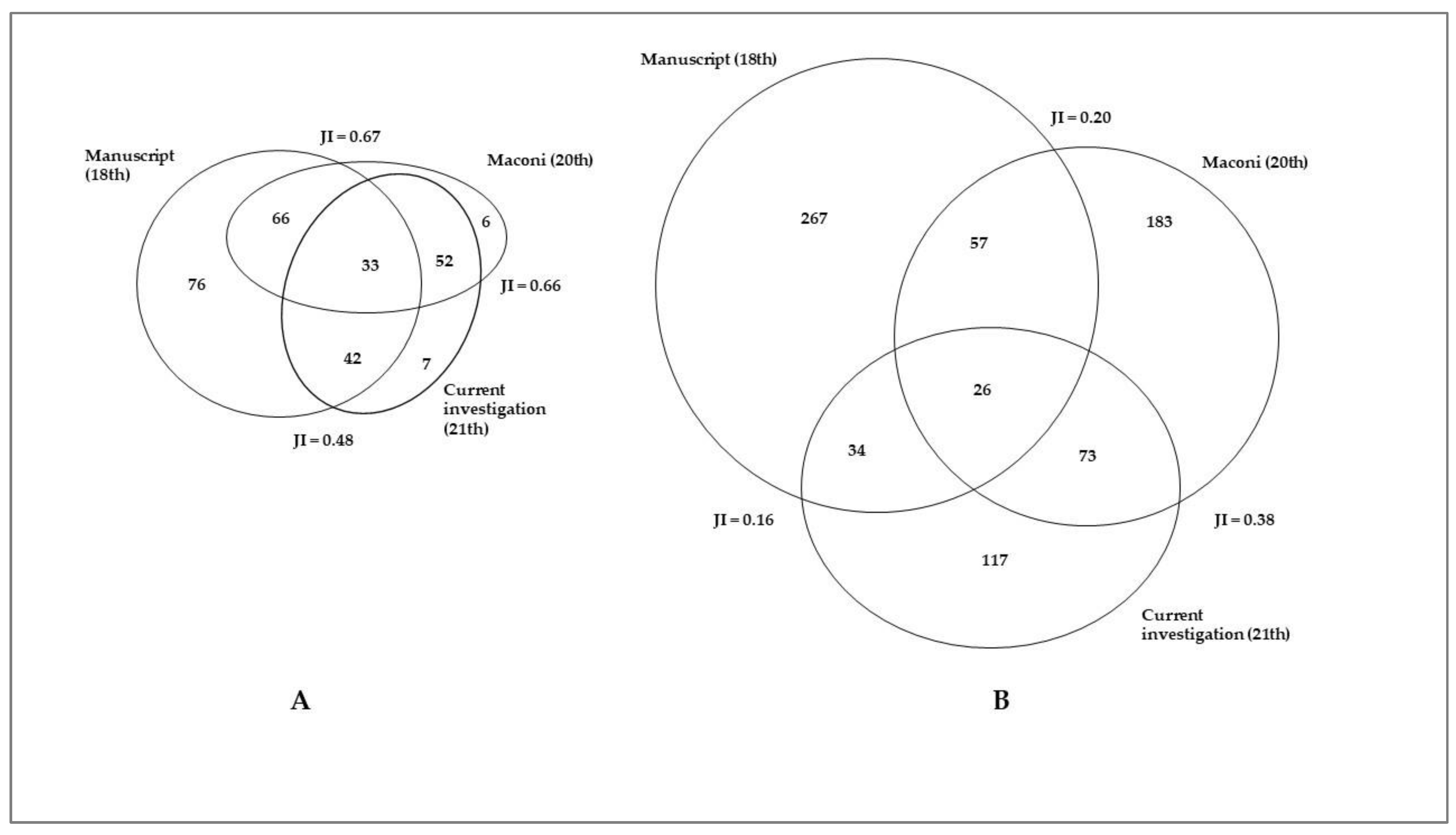 Plants 12 02748 g004 Plants 12 02748 g004