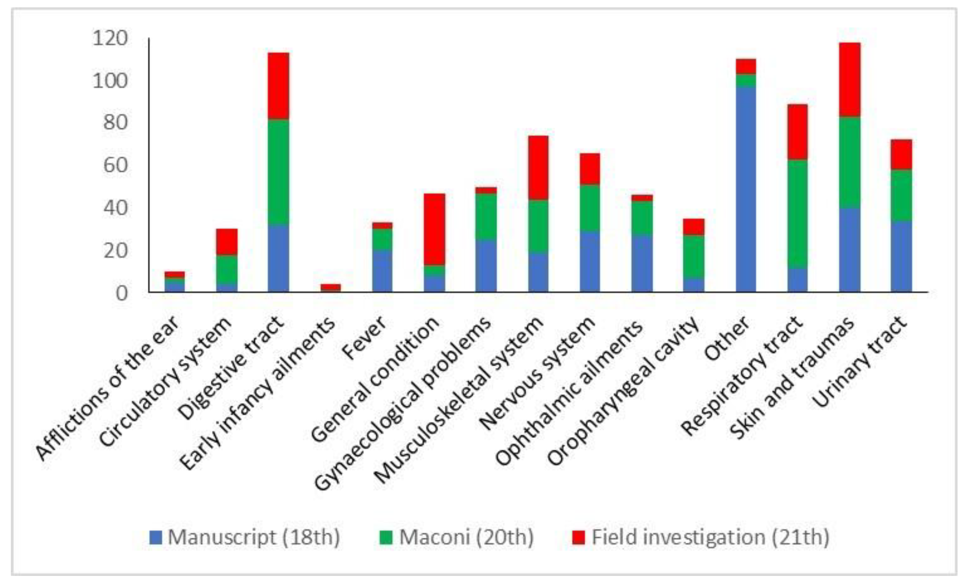 Plants 12 02748 g005 Plants 12 02748 g005