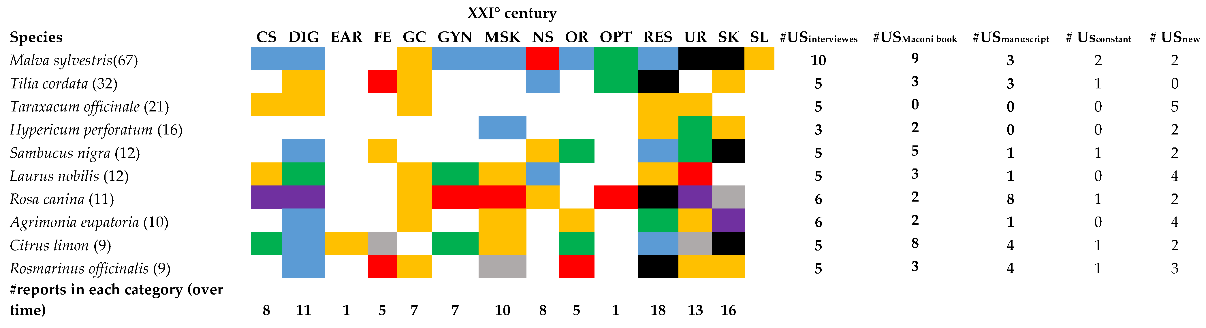 Plants 12 02748 g006 Plants 12 02748 g006