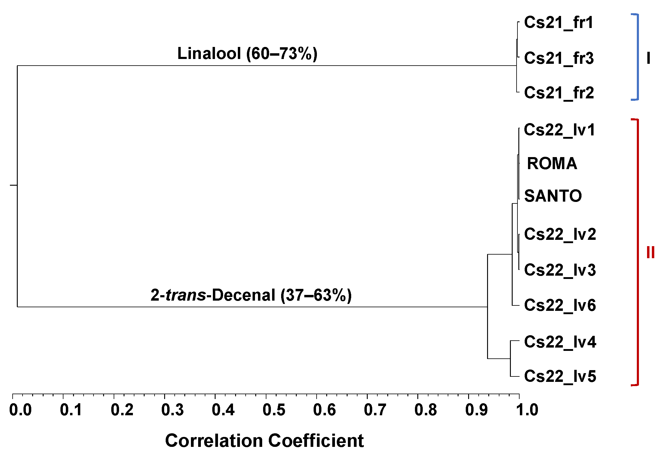 Plants 12 02749 g001 Plants 12 02749 g001