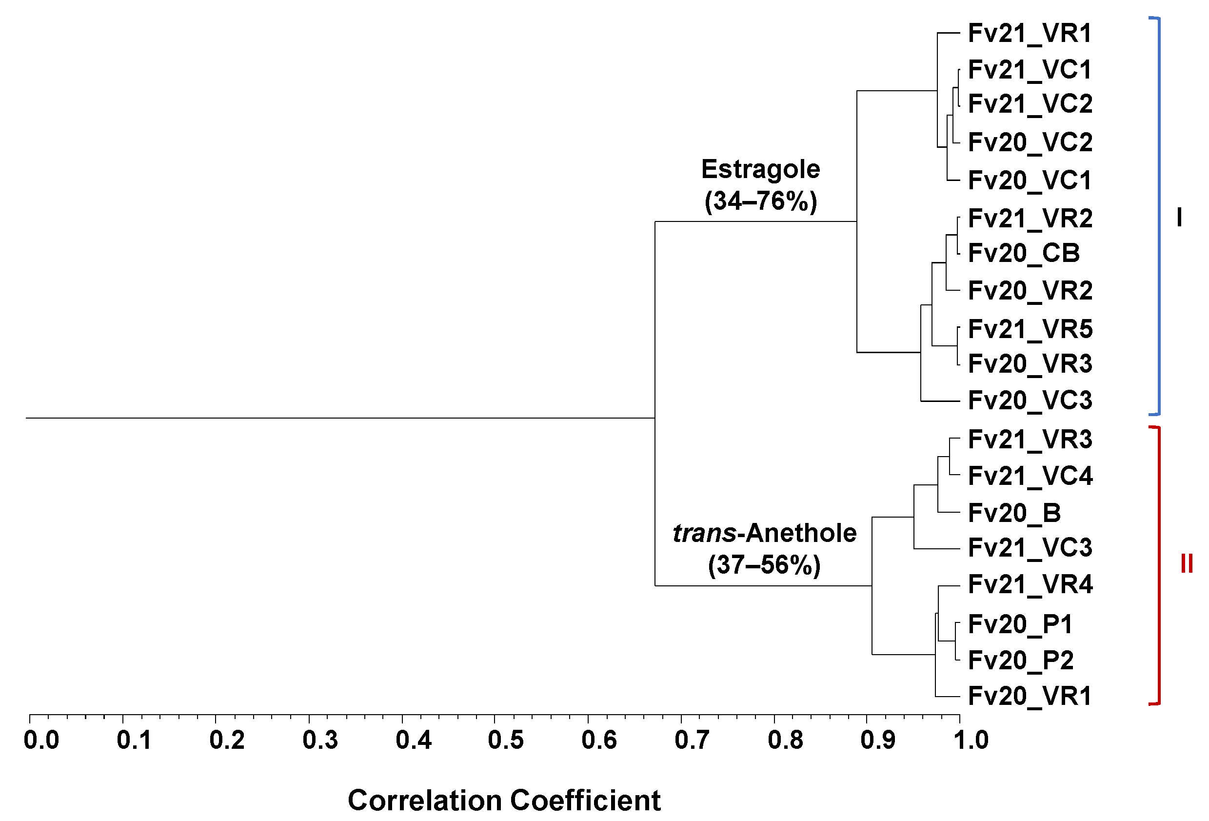 Plants 12 02749 g002 Plants 12 02749 g002