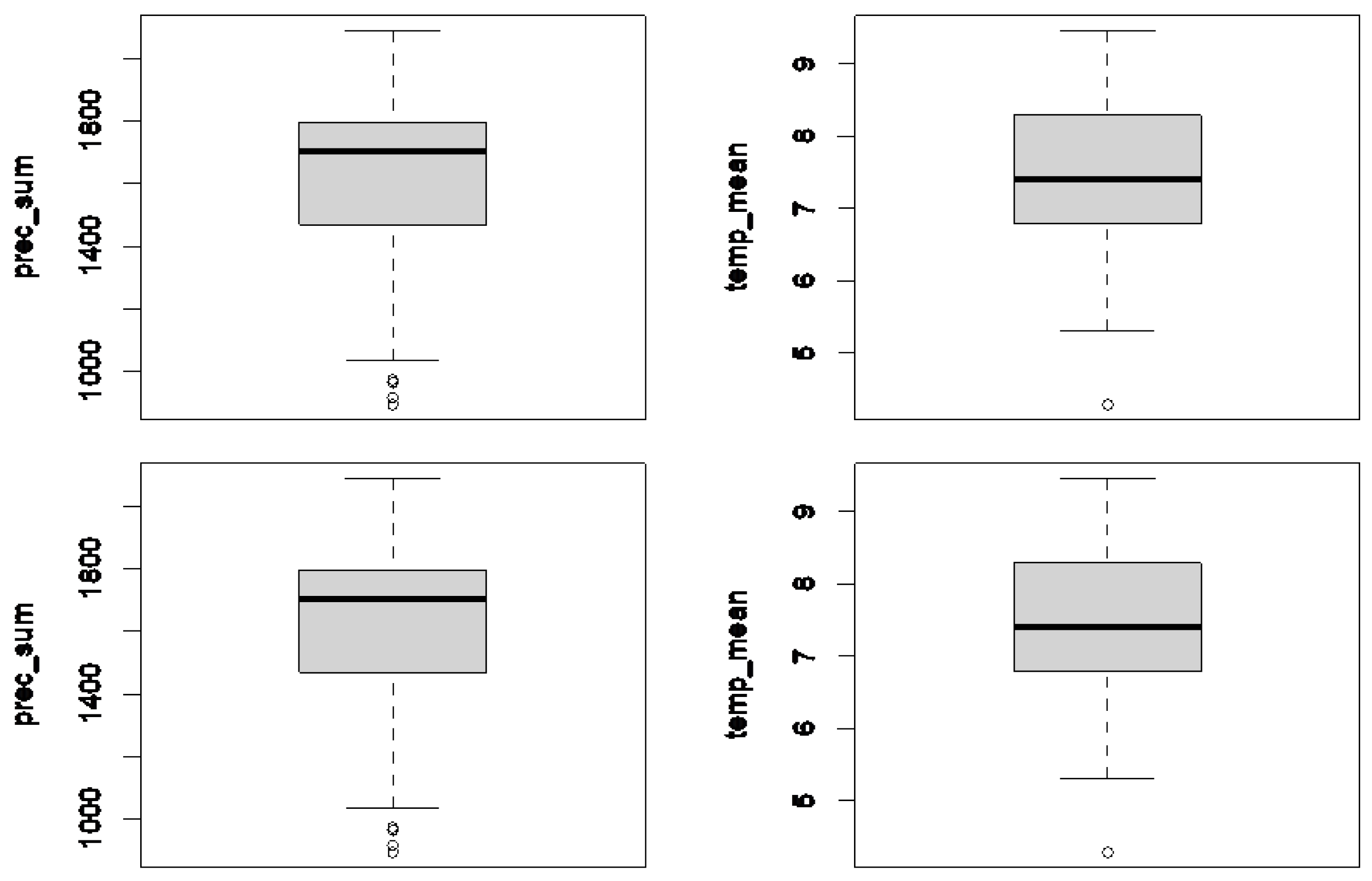 Plants 12 02753 g004
