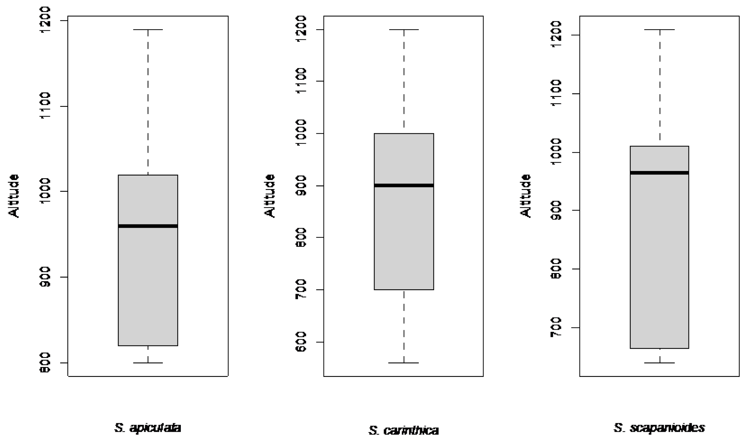 Plants 12 02753 g005