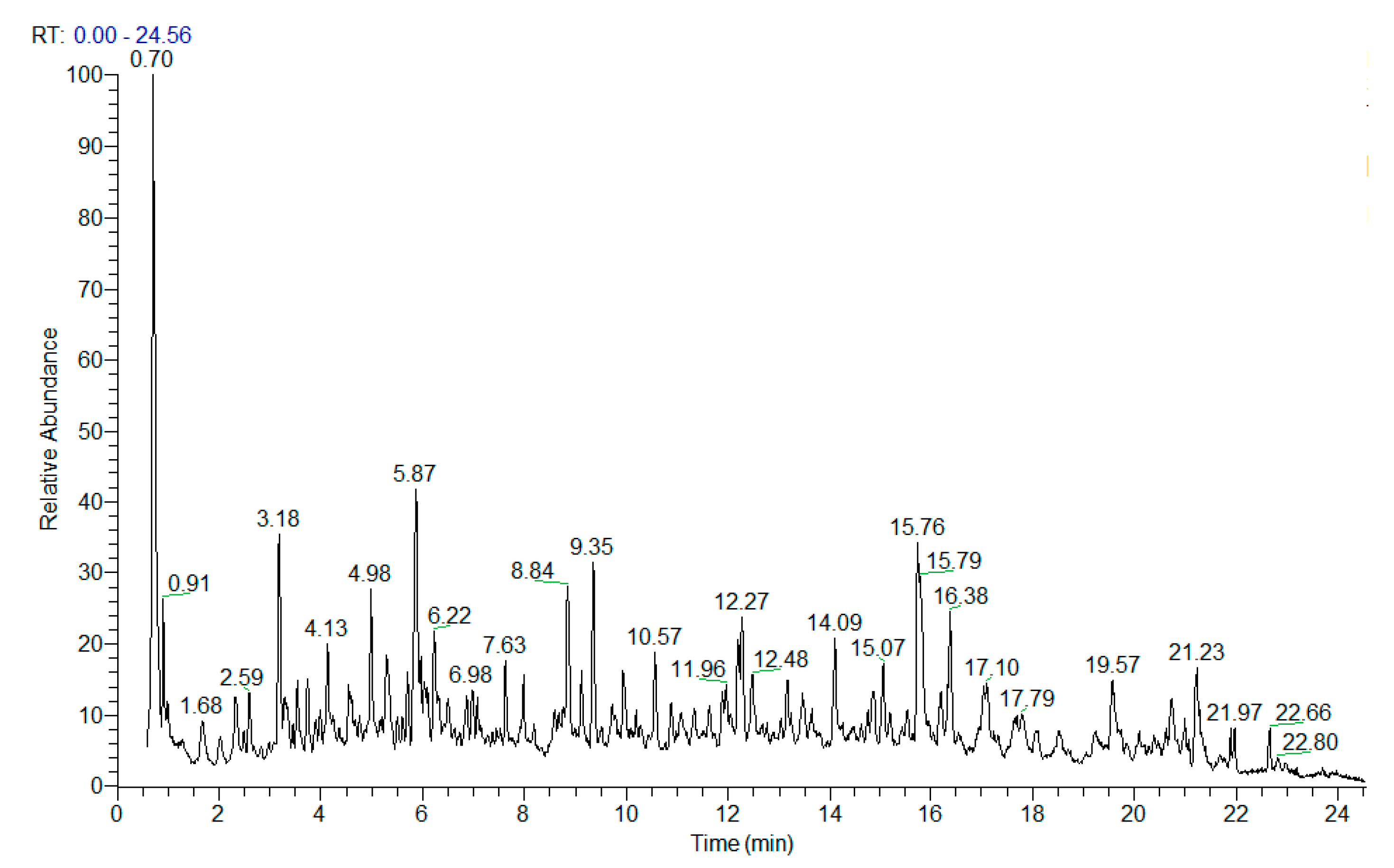 Plants 12 02755 g002 Plants 12 02755 g002