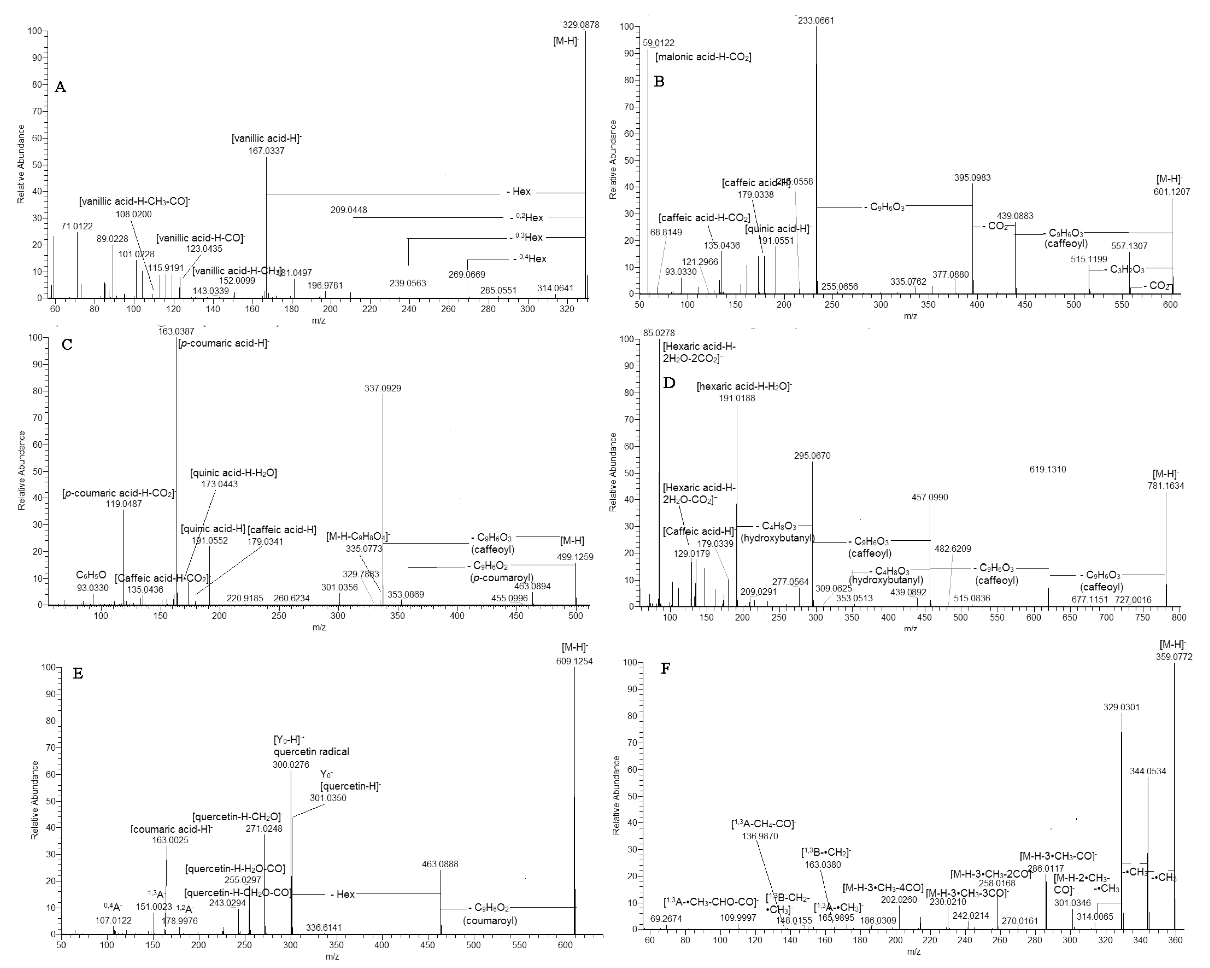 Plants 12 02755 g003 Plants 12 02755 g003