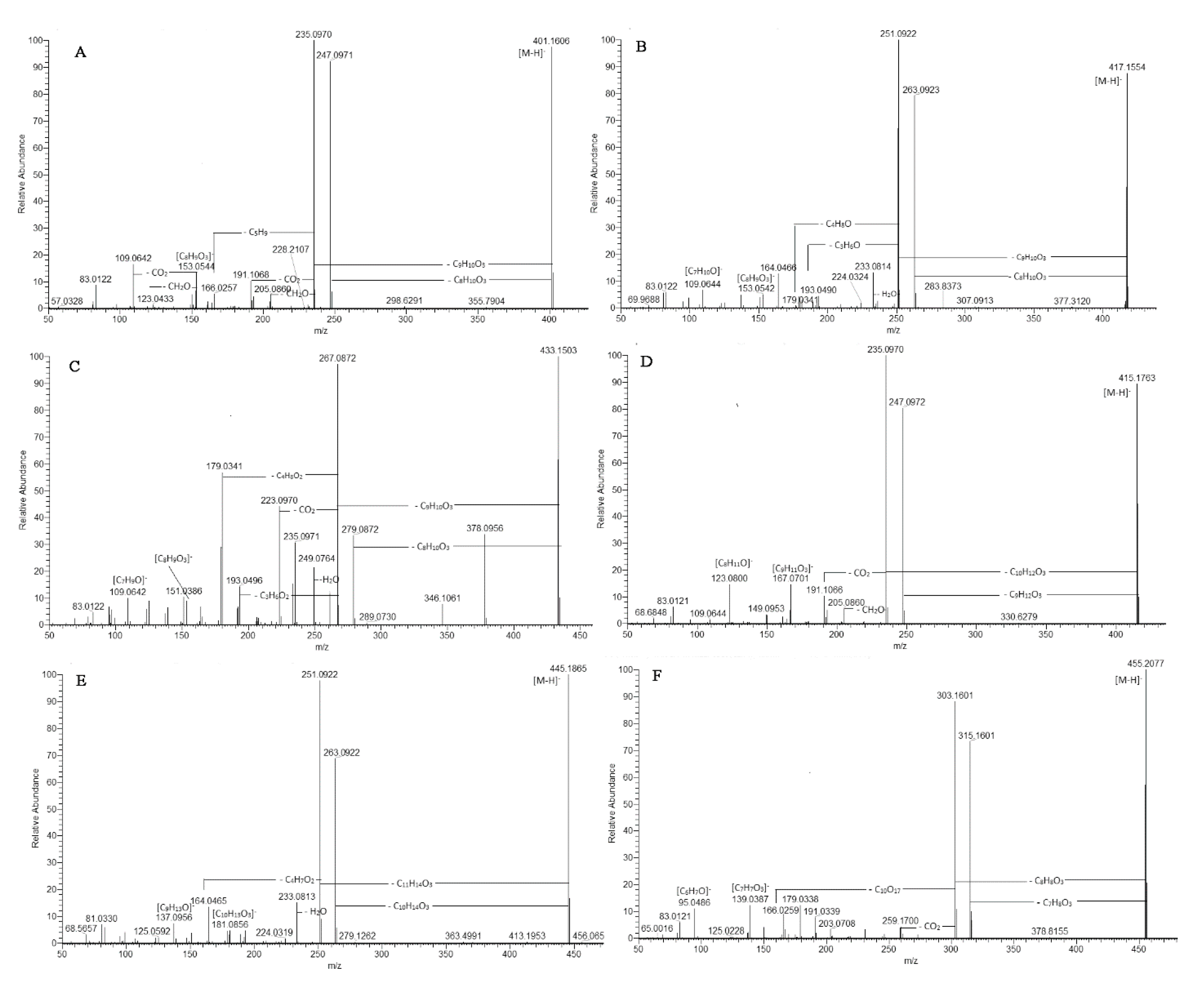 Plants 12 02755 g004 Plants 12 02755 g004